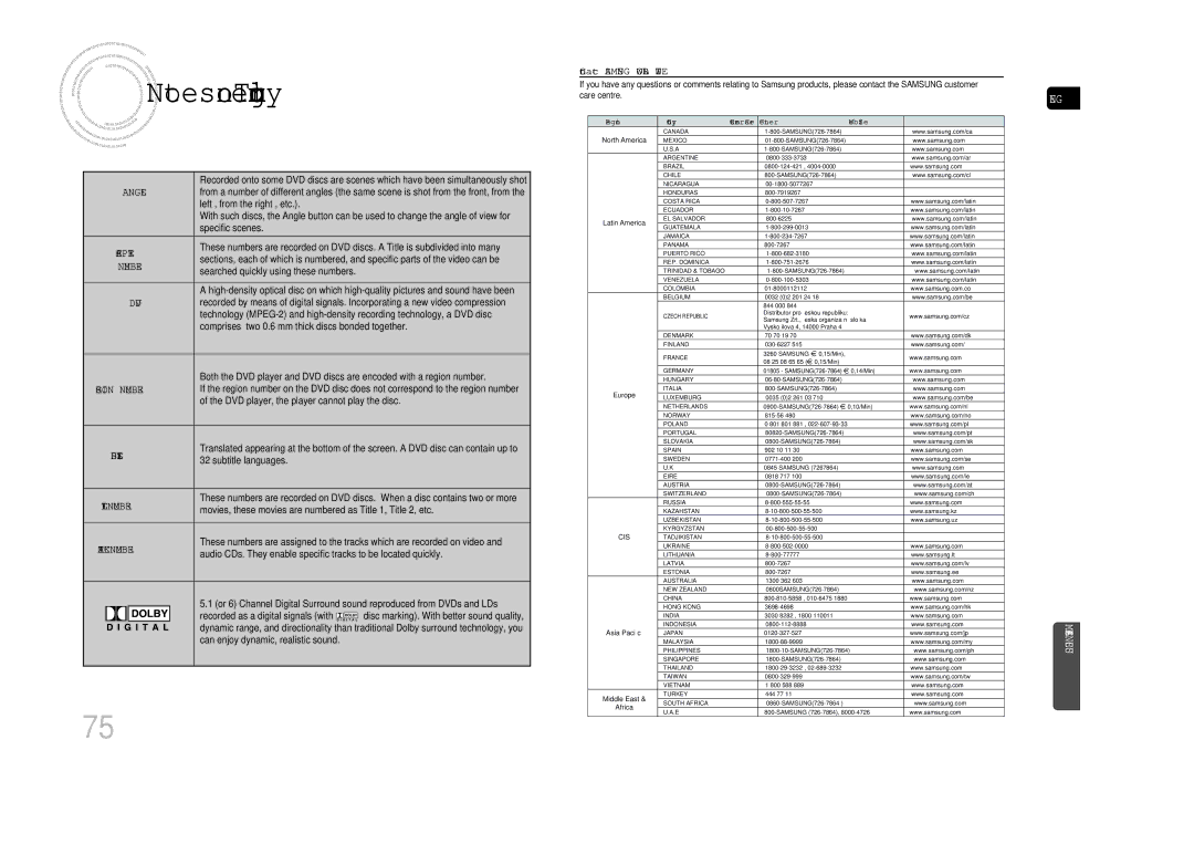 Samsung MAX-DA79T/SAH, MAX-DA79T/UMG, MAX-DA79T/FMC, MAX-DA79T/HAC, MAX-DA79T/MEA manual Contact Samsung World Wide, Angle 