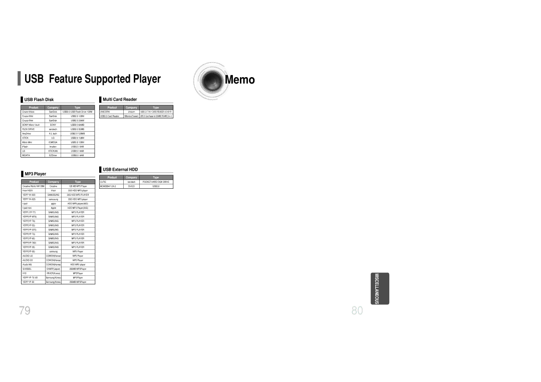 Samsung MAX-DC20800 instruction manual Memo, USB Flash Disk, Multi Card Reader, MP3 Player, USB External HDD 