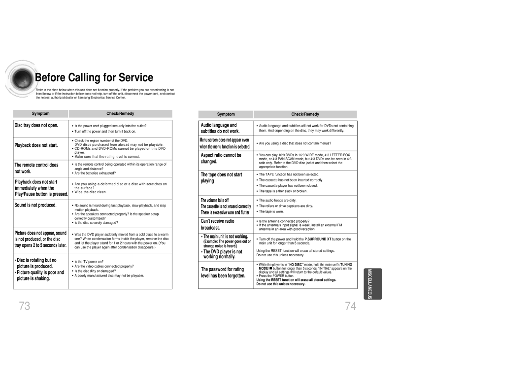 Samsung MAX-DC20800 instruction manual Before Calling for Service, Symptom, Check/Remedy 