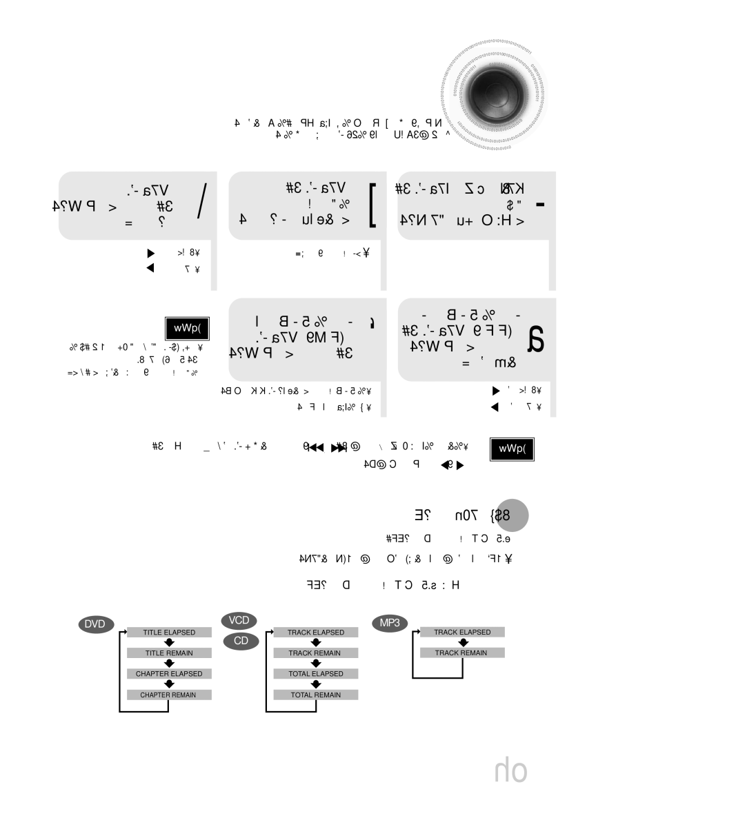 Samsung MAX-DC640F/XSG, MAX-DC640F/UMG manual ¸ ´Kv «Gj «∞BOW, ¿ÇZñé ¢Li, «∞ºU´W ´d÷ ¥∑r ´Mb±U, «∞bîu‰ Retne 