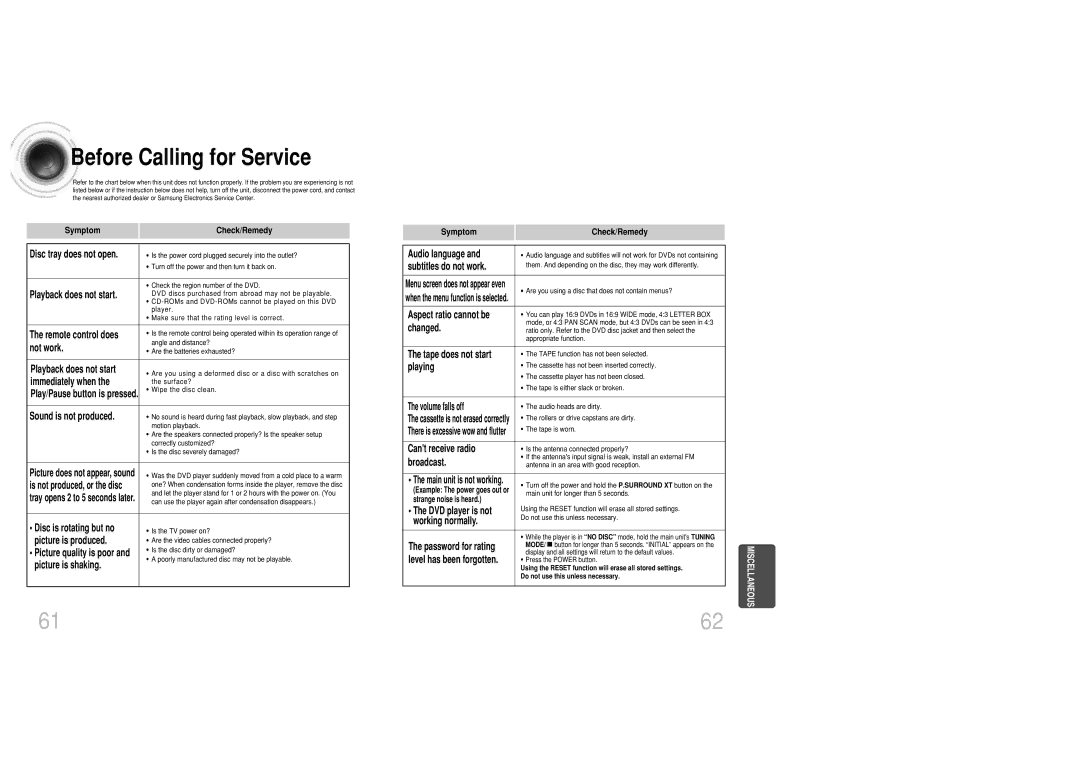 Samsung MAX-DC950T/CDM, MAX-DC950F/XSG, MAX-DC950F/UMG manual Before Calling for Service, Symptom Check/Remedy 