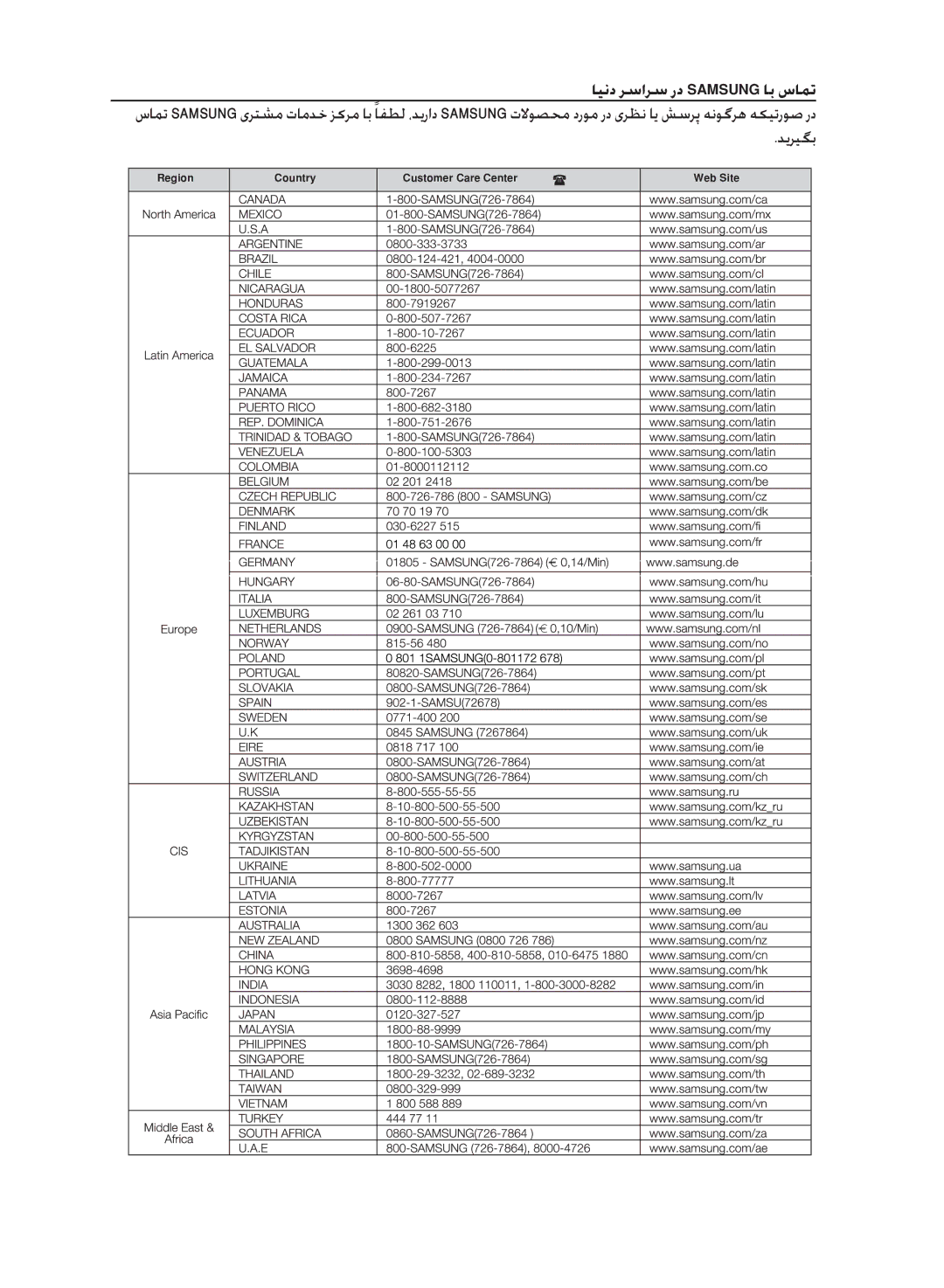 Samsung MAX-DG53T/HAC, MAX-DG54T/FMC, MAX-DG54T/MEA, MAX-DG54T/XFA, MAX-DG54T/HAC manual ایند رسارس رد Samsung اب سامت, دیریگب 