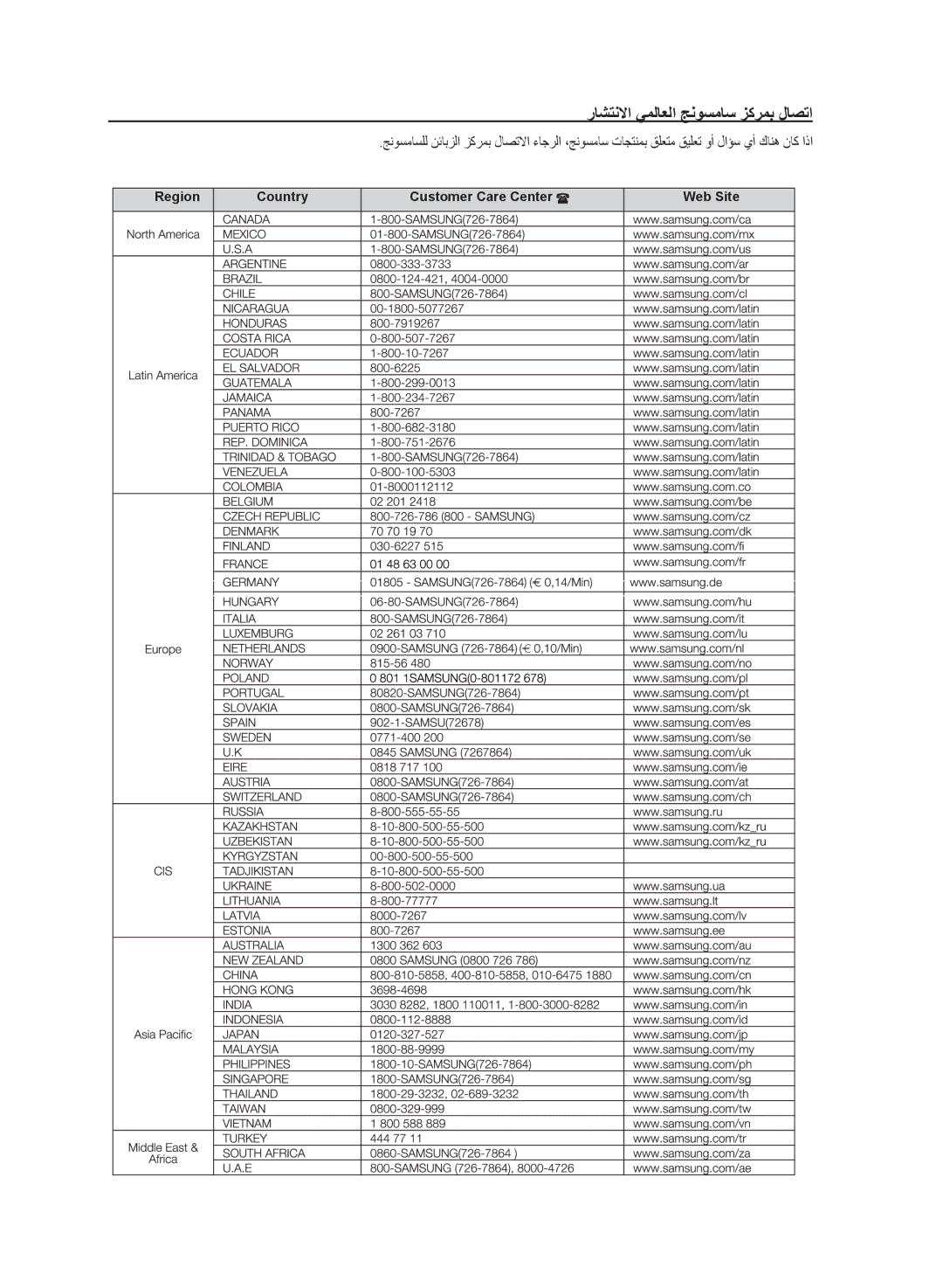 Samsung MAX-DG53T/HAC, MAX-DG54T/FMC, MAX-DG54T/MEA, MAX-DG54T/XFA, MAX-DG54T/HAC manual راشتنلاا يملاعلا جنوسماس زكرمب لاصتا 