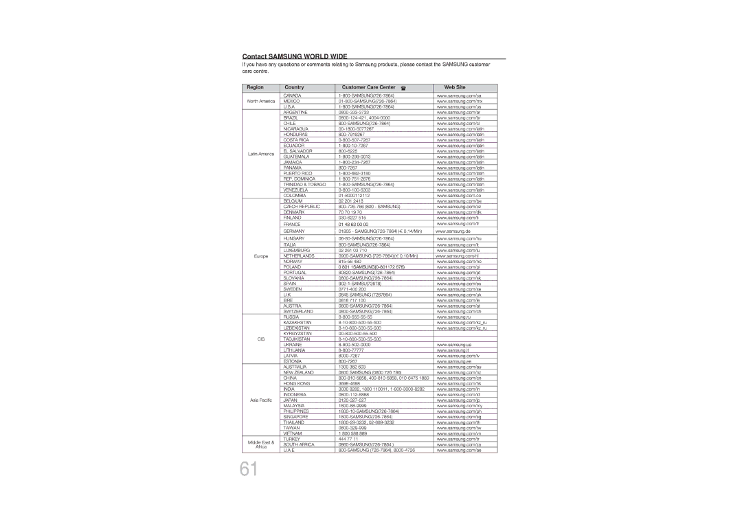 Samsung MAX-DG53T/HAC, MAX-DG54T/FMC, MAX-DG54T/MEA, MAX-DG54T/XFA, MAX-DG54T/HAC, MAX-DG53T/FMC Contact Samsung World Wide 