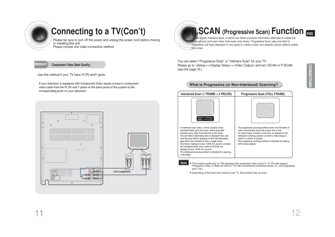 Samsung MAX-DG54T/FMC, MAX-DG54T/MEA manual Connecting to a TVCon’t, What is Progressive or Non-Interlaced Scanning? 