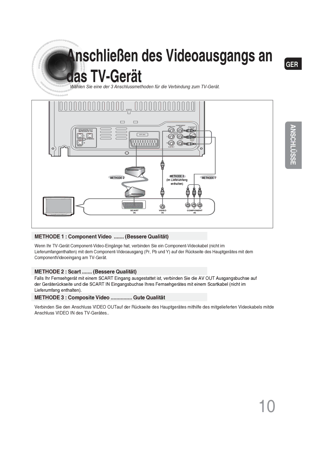 Samsung MAX-DG56R/EDC manual Das TV-Gerät, Methode 1 Component Video Bessere Qualität, Methode 2 Scart Bessere Qualität 