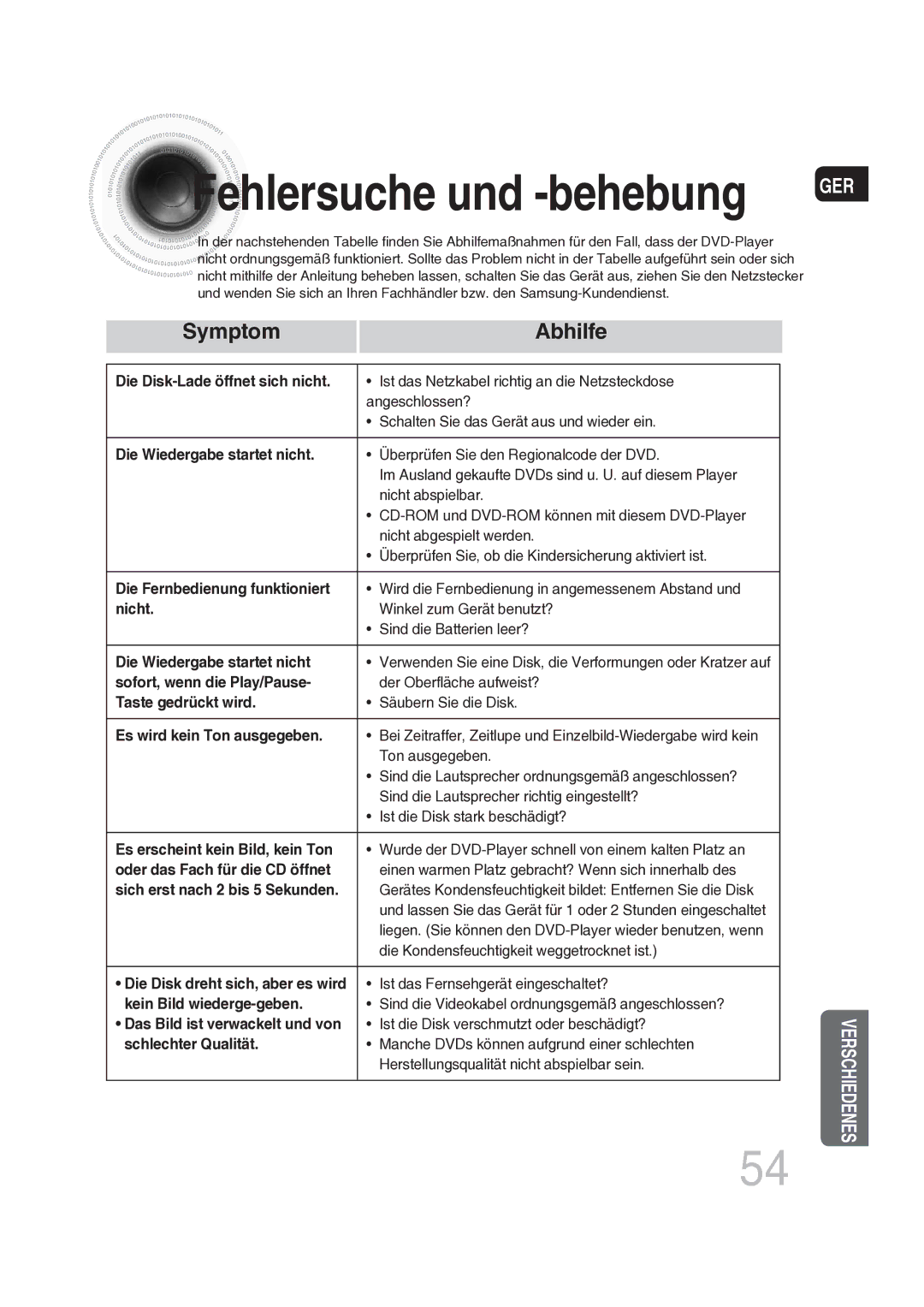 Samsung MAX-DG56R/EDC manual Fehlersuche und -behebung, Symptom Abhilfe 