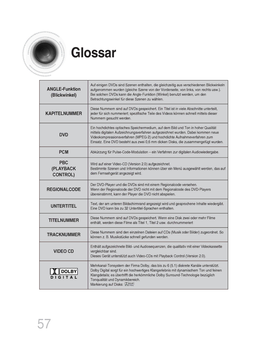 Samsung MAX-DG56R/EDC manual Glossar, ANGLE-Funktion 