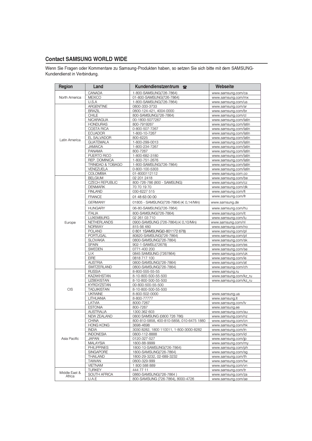 Samsung MAX-DG56R/EDC manual Contact Samsung World Wide 