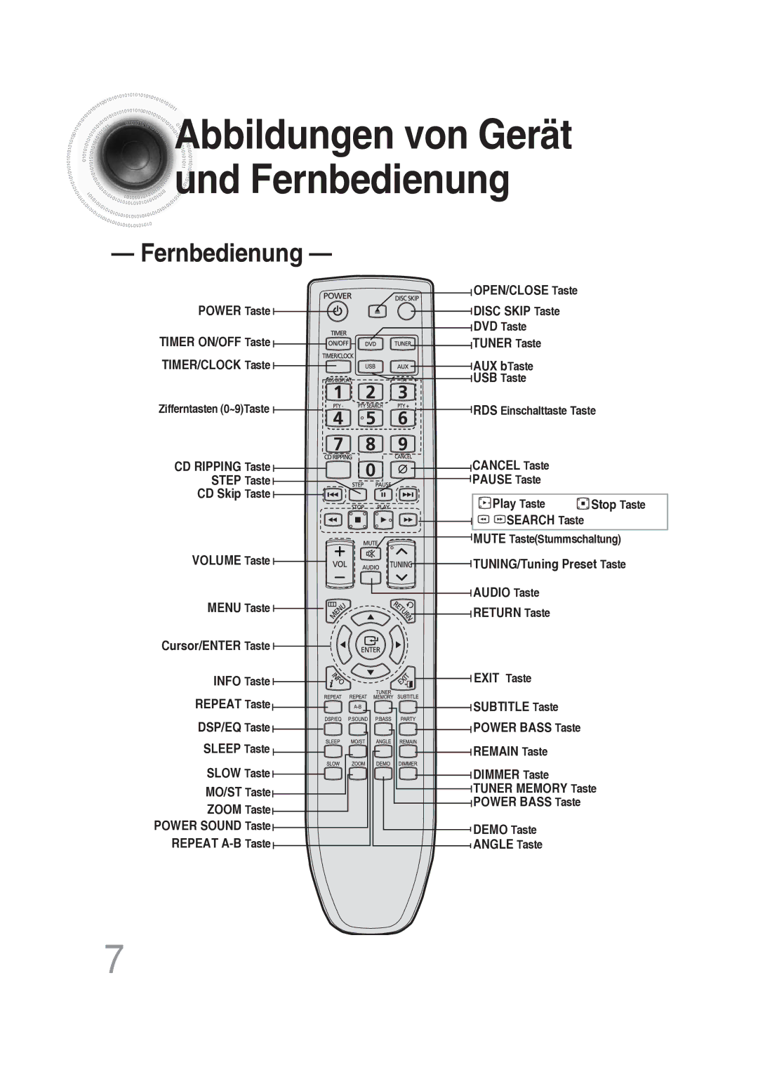 Samsung MAX-DG56R/EDC manual Abbildungen von Gerät und Fernbedienung 