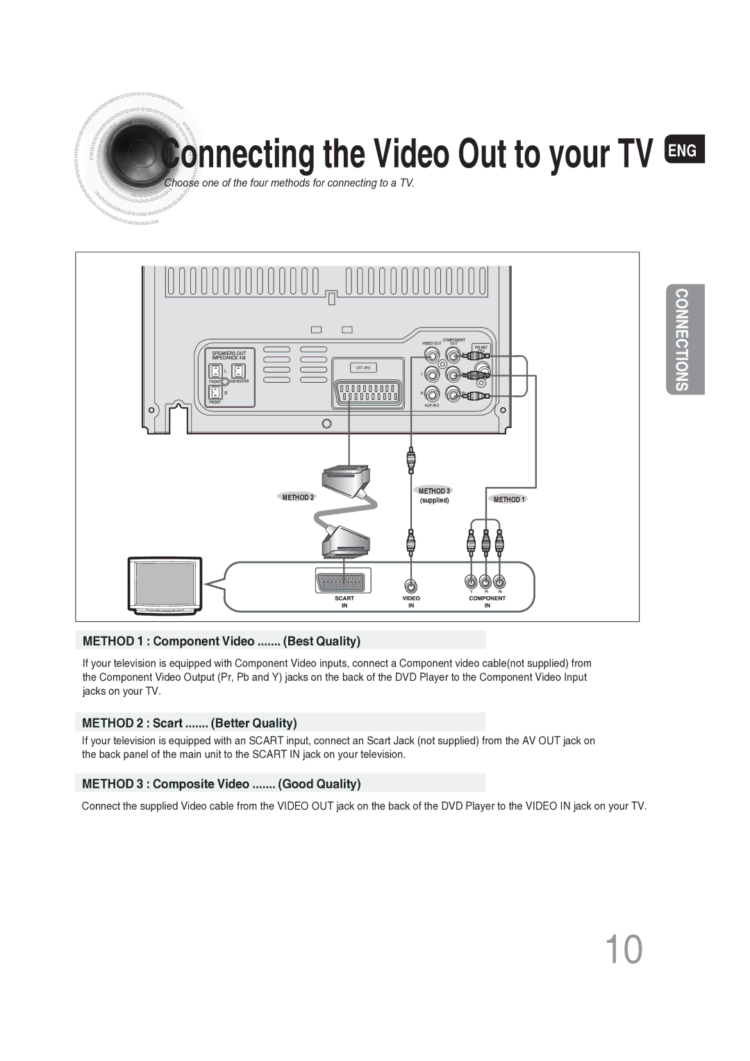 Samsung MAX-DG56R/EDC manual Connecting the Video Out to your TV ENG 