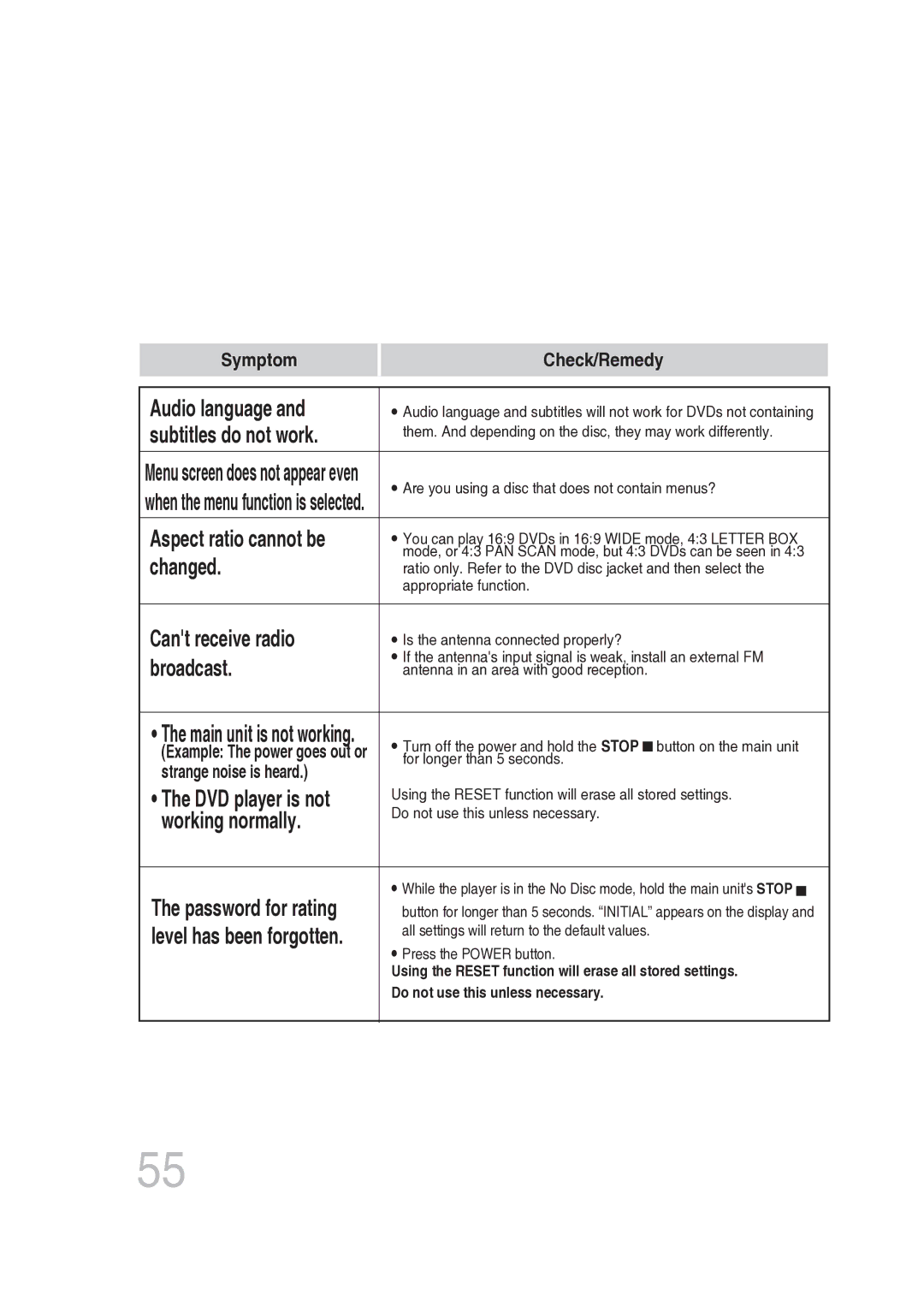 Samsung MAX-DG56R/EDC manual Cant receive radio 