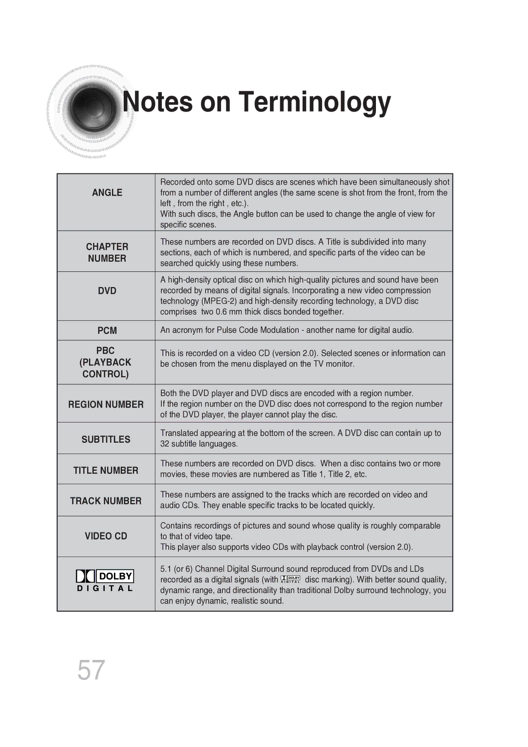 Samsung MAX-DG56R/EDC manual Angle 