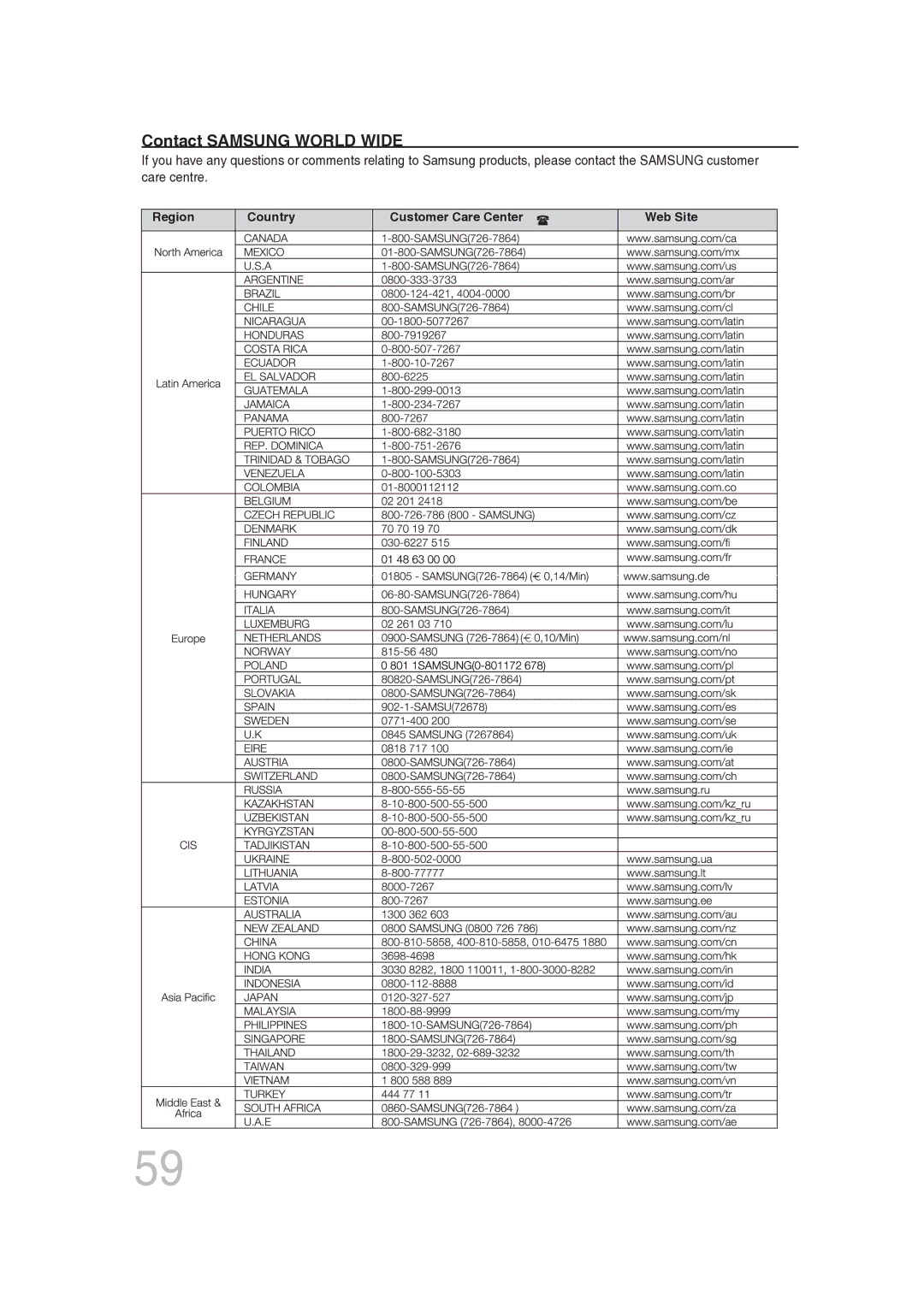 Samsung MAX-DG56R/EDC manual Contact Samsung World Wide 