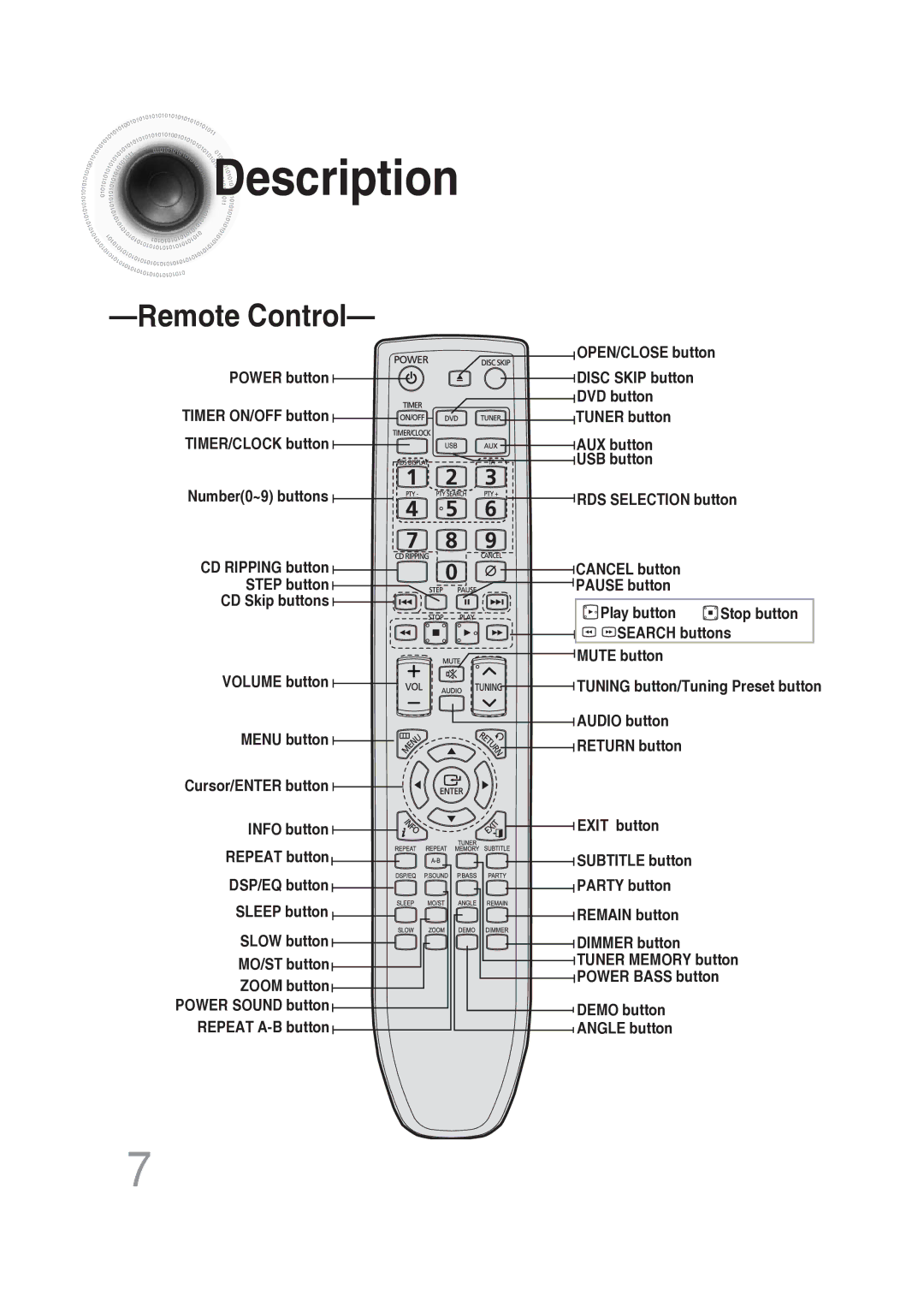 Samsung MAX-DG56R/EDC manual Remote Control 