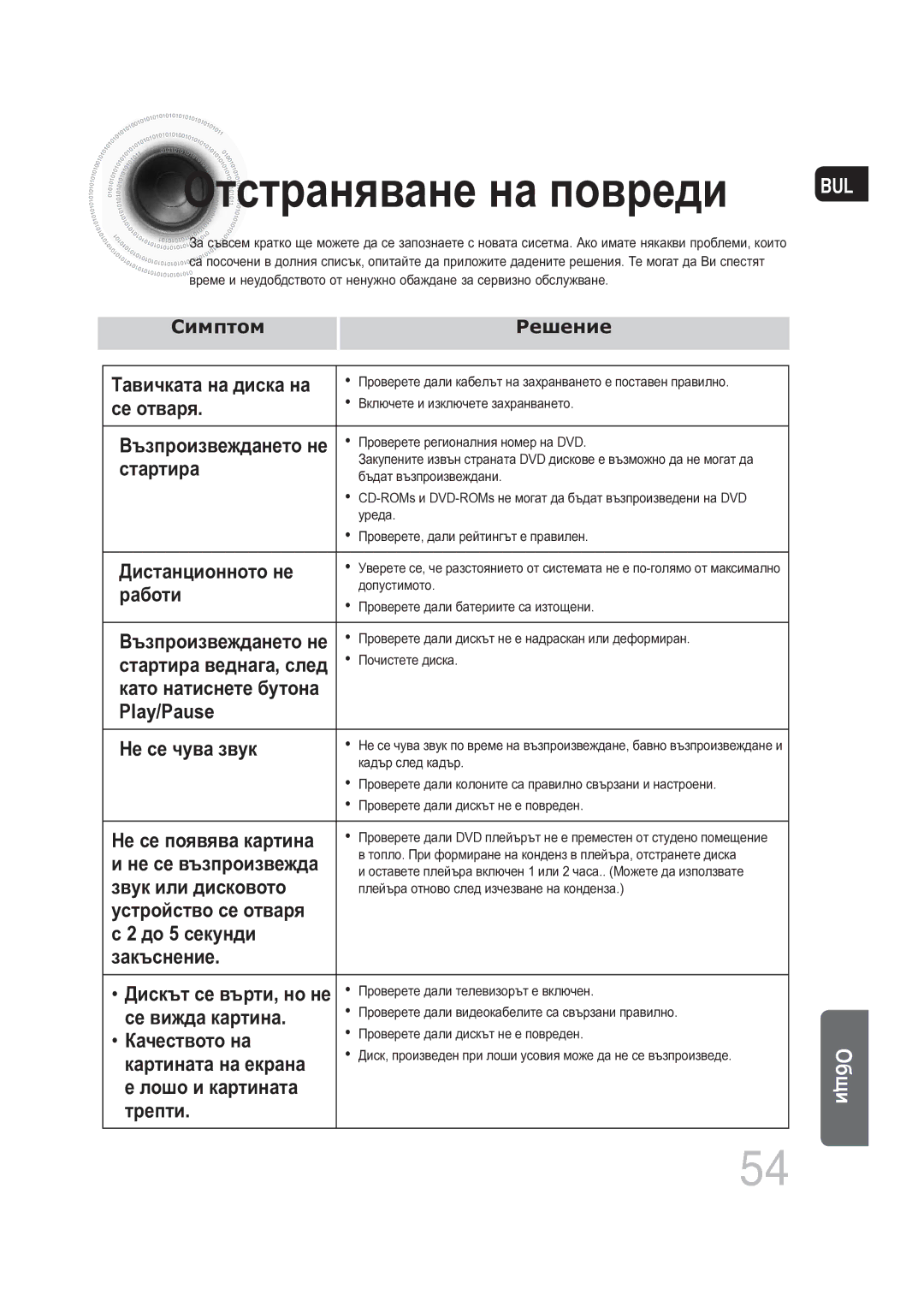 Samsung MAX-DG56R/EDC manual Отстраняване на повреди 