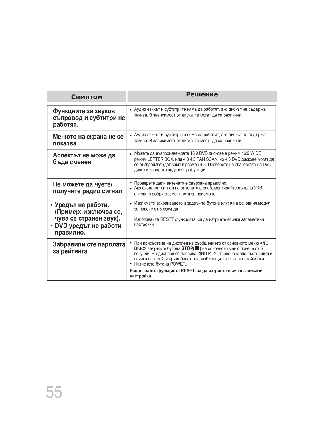 Samsung MAX-DG56R/EDC manual Работят 