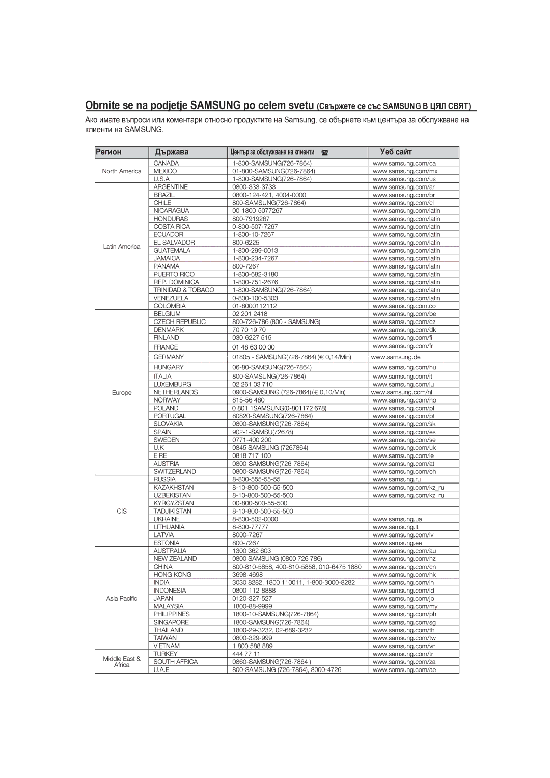 Samsung MAX-DG56R/EDC manual Регион 