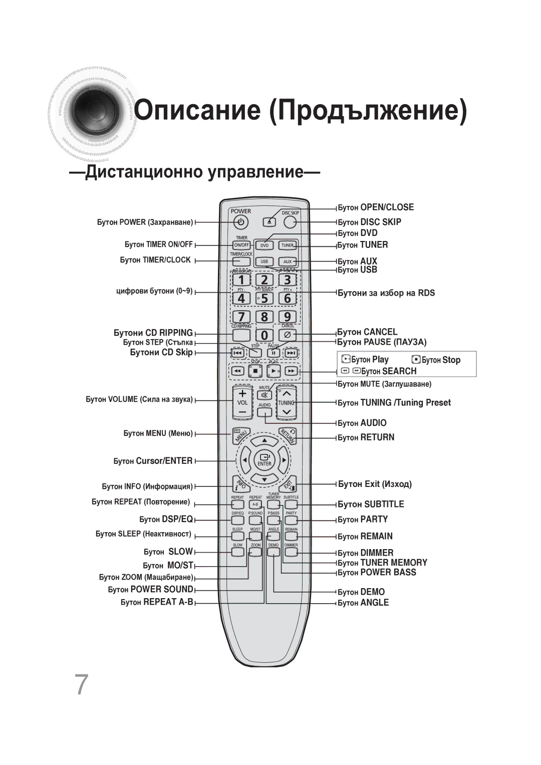 Samsung MAX-DG56R/EDC manual Описание Продължение, Дистанционно управление 