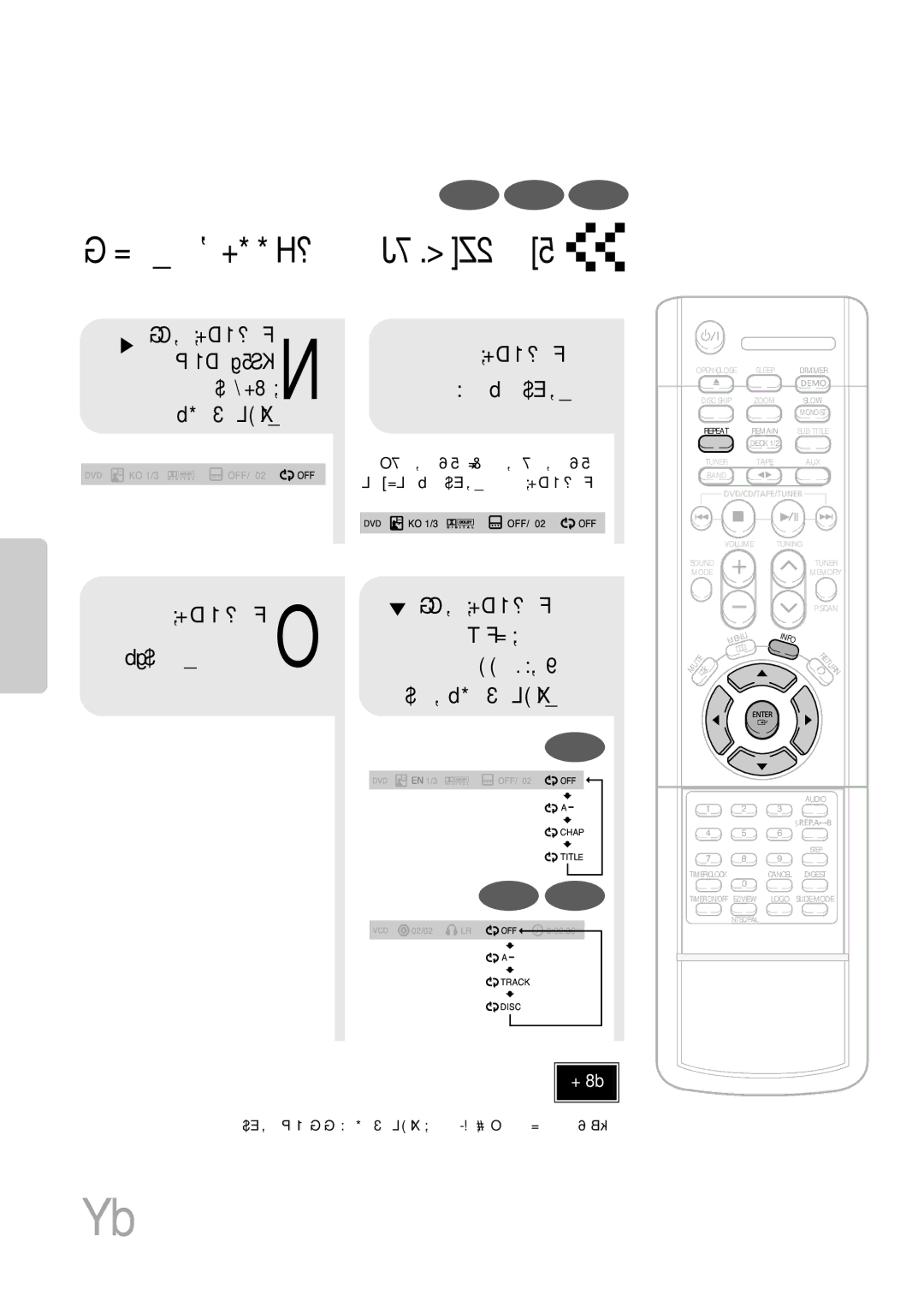 Samsung MAX-DJ550F/HRT manual «∞Id’ ±FKu±U‹ UW ≠w «∞∑AGOq …≈´Uœ Ël ôî∑OU¸, Ofni ¸ ´Kv «Gj, «∞bîu‰ Retne, «∞LRd ¸ ´Kv «Gj 