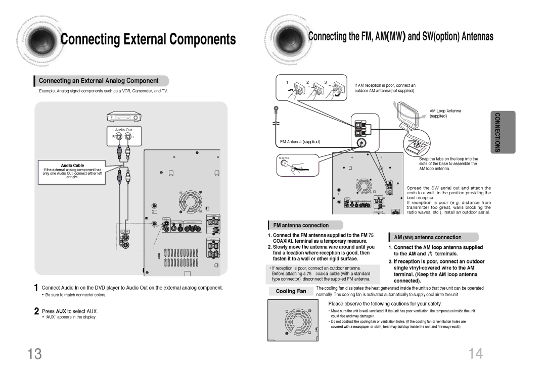 Samsung MAX-DJ740F/FMC, MAX-DJ750F/FMC, MAX-DJ750F/UMG manual Connecting the FM, Ammw and SWoption Antennas, Cooling Fan 