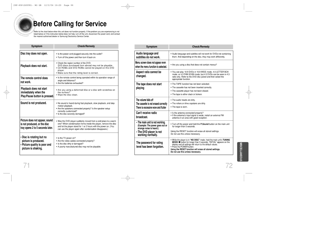 Samsung MAX-DS990F/AFK, MAX-DS990F/HAO, MAX-DS990F/UMG, MAX-DS990F/FMC manual Before Calling for Service, Symptom Check/Remedy 