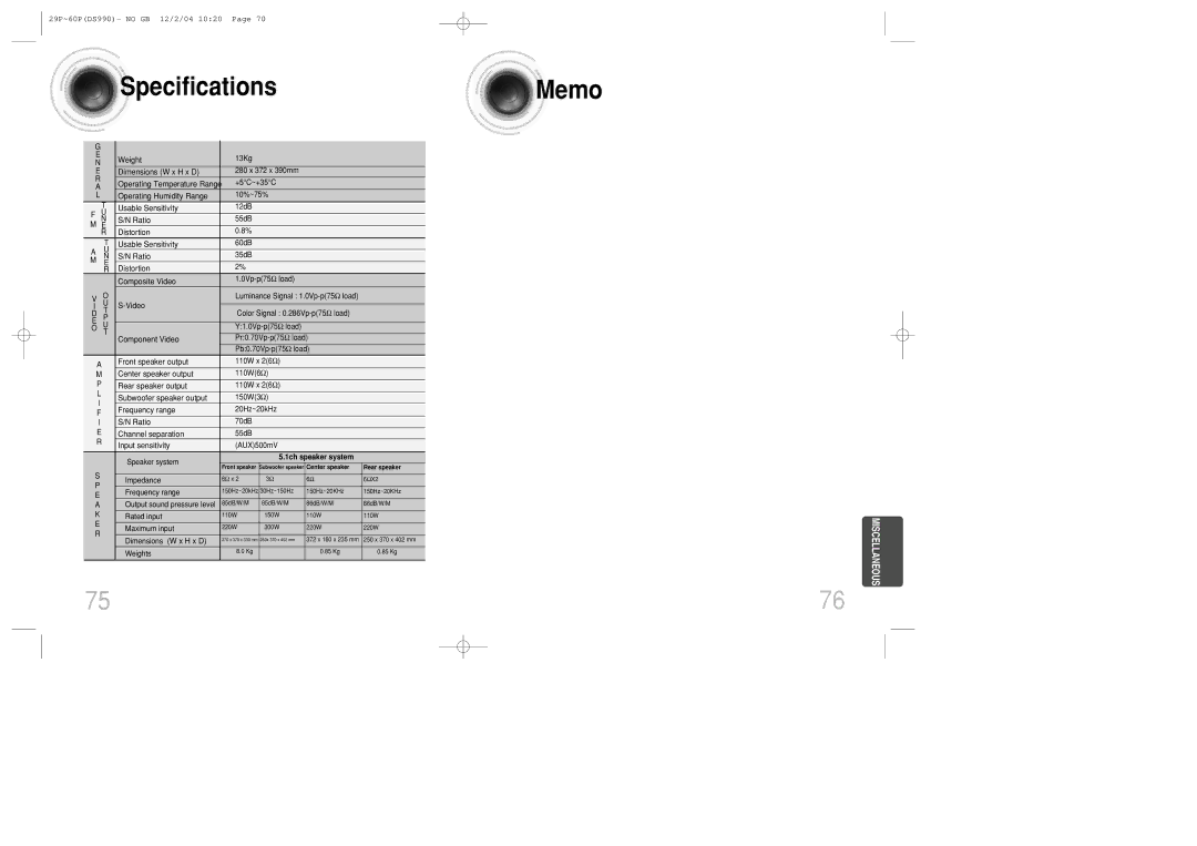 Samsung MAX-DS990F/FMC, MAX-DS990F/HAO, MAX-DS990F/AFK, MAX-DS990F/UMG manual Specifications Memo, 1ch speaker system 