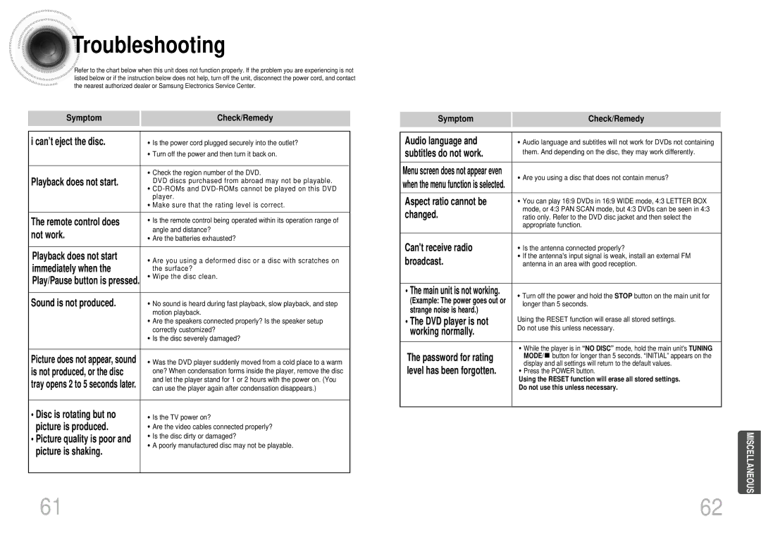 Samsung MAX-DX76T/HAC, MAX-DX76T/UMG, MAX-DX76T/MEA, MAX-DX76T/FMC manual Troubleshooting, Symptom Check/Remedy 