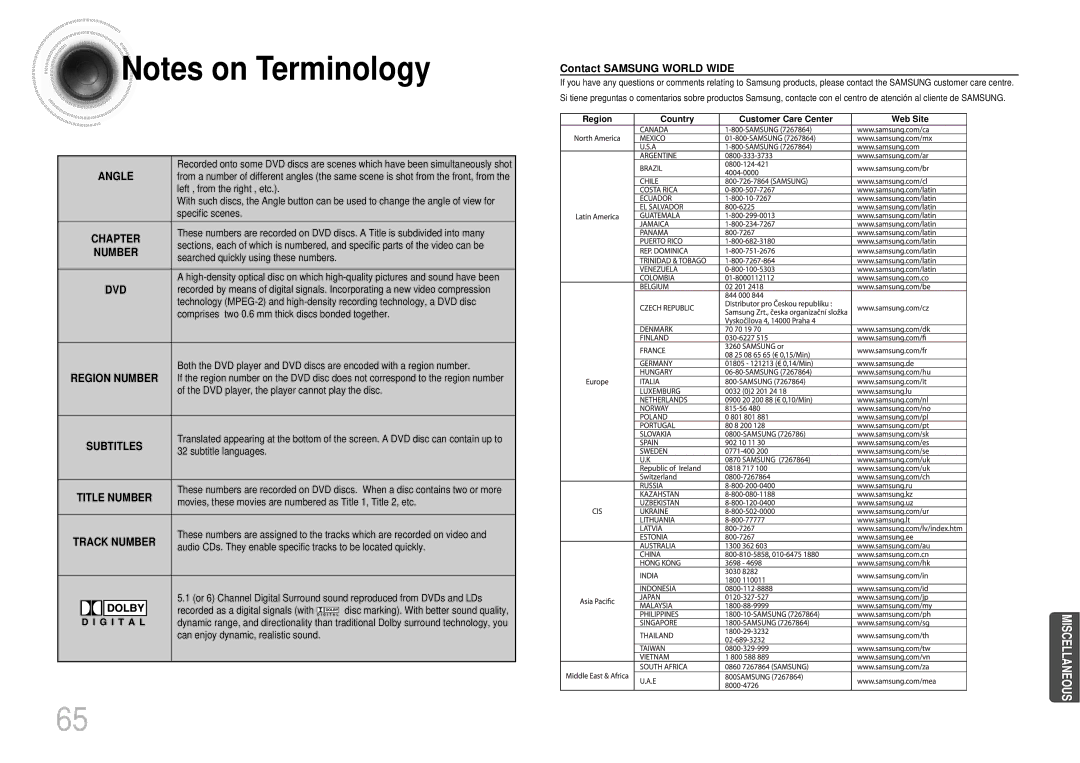 Samsung MAX-DX76T/MEA, MAX-DX76T/HAC, MAX-DX76T/UMG, MAX-DX76T/FMC manual Angle, Contact Samsung World Wide 