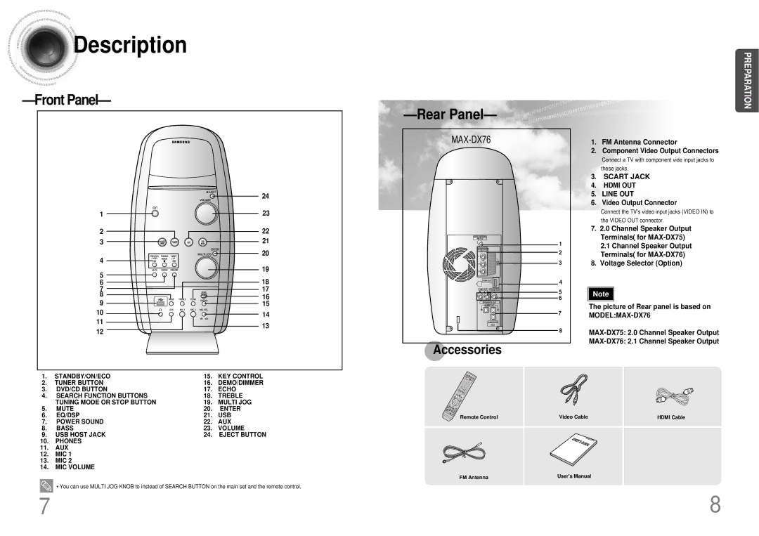 Samsung MAX-DX76T/UMG, MAX-DX76T/HAC, MAX-DX76T/MEA, MAX-DX76T/FMC manual Description, Front Panel Rear Panel 