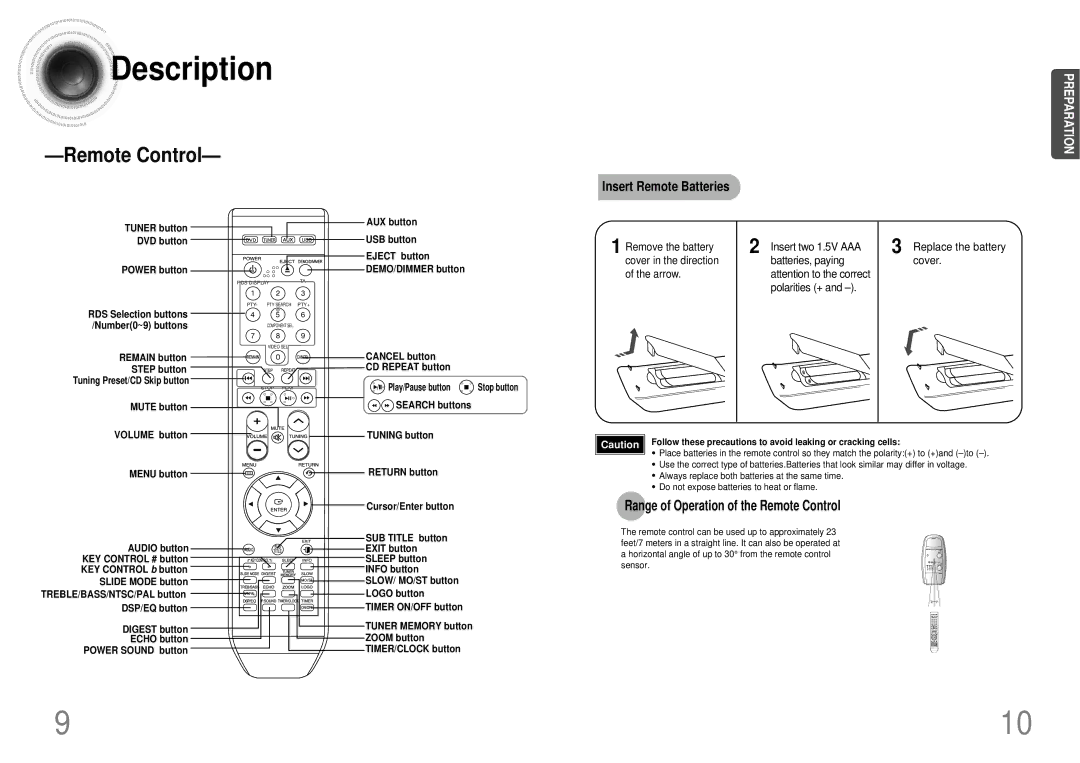 Samsung MAX-DX76T/MEA, MAX-DX76T/HAC, MAX-DX76T/UMG Insert Remote Batteries, Range of Operation of the Remote Control 