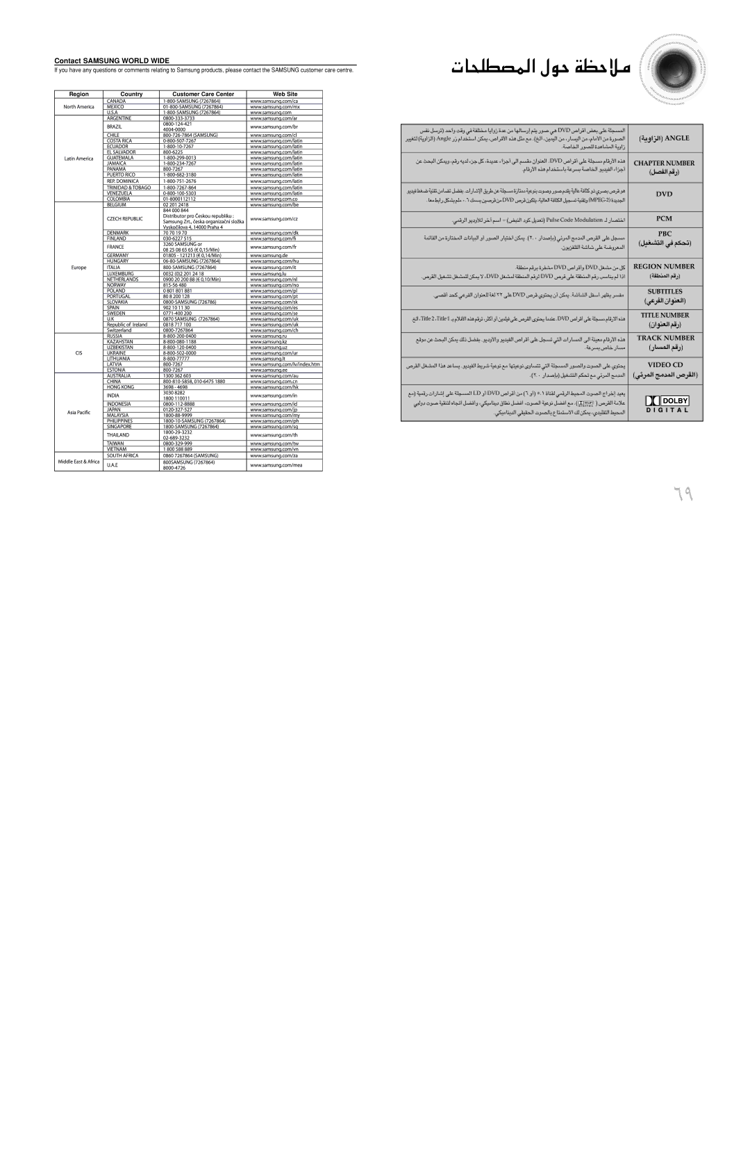 Samsung MAX-DX76T/HAC, MAX-DX76T/UMG, MAX-DX76T/MEA, MAX-DX76T/FMC «∞LBDKU‹ u‰ ±öEW, «∞e«Ë¥W Elgna, «∞LºU¸ ¸Ær, «∞HBq ¸Ær 