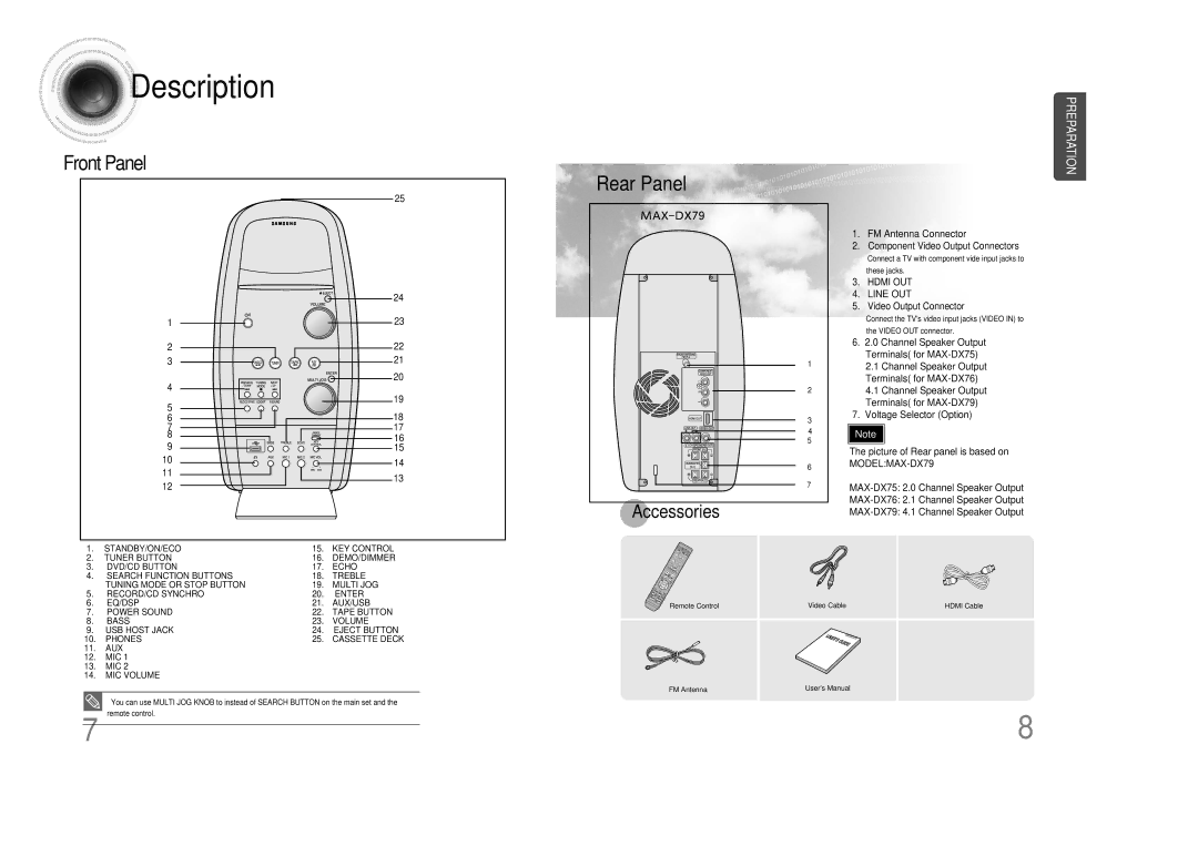 Samsung MAX-DX76, MAX-DX79 Description, FM Antenna Connector, Voltage Selector Option Picture of Rear panel is based on 