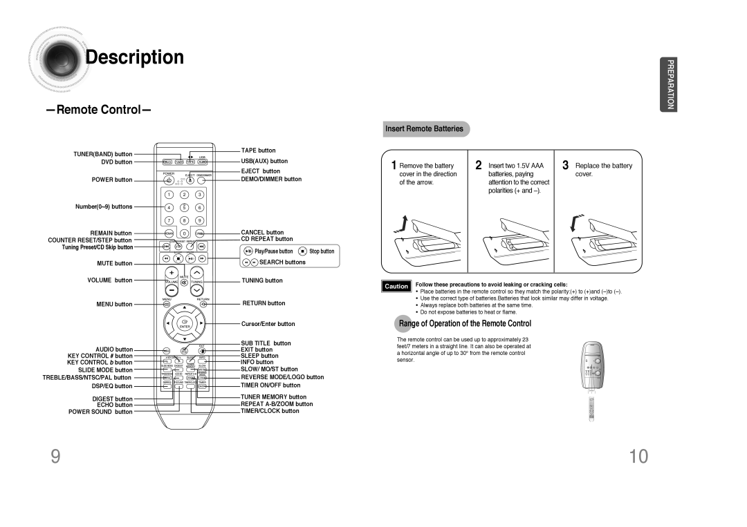 Samsung MAX-DX79, MAX-DX75, MAX-DX76 instruction manual Range of Operation of the Remote Control 