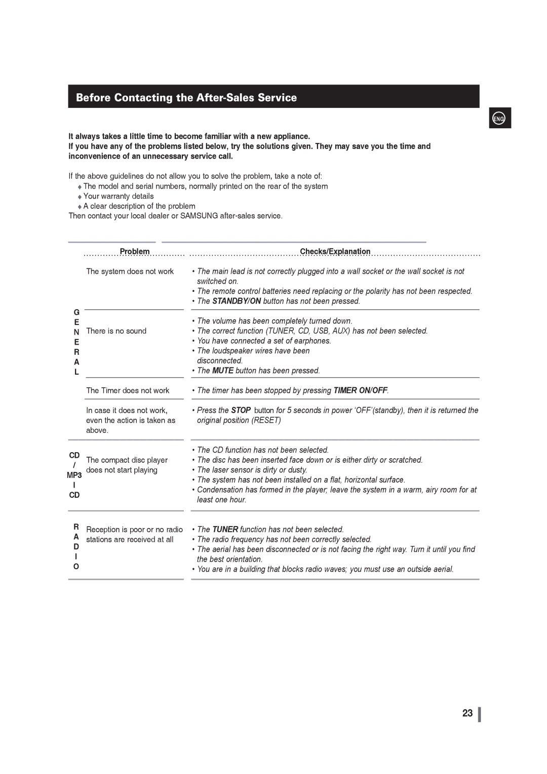 Samsung MAX-G55R/EDC manual Before Contacting the After-Sales Service, Problem 