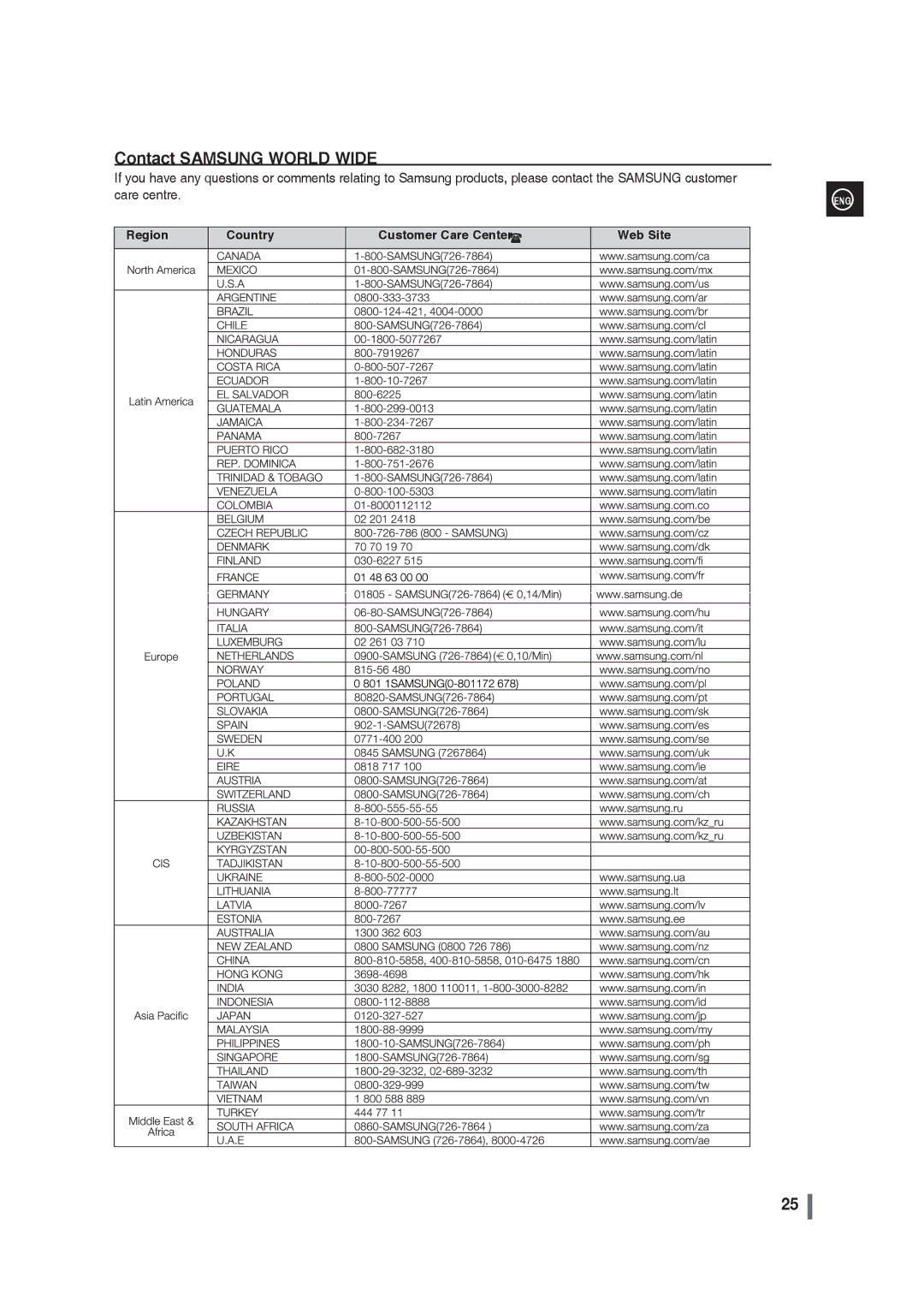 Samsung MAX-G55R/EDC manual Contact Samsung World Wide 