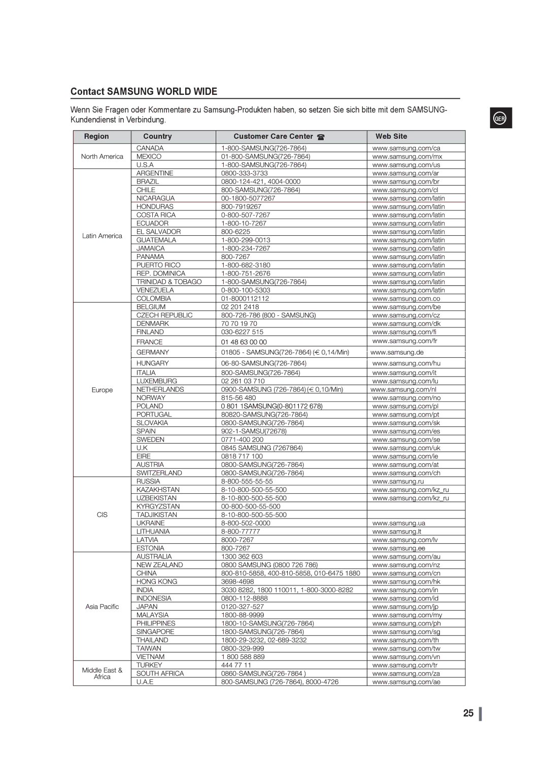 Samsung MAX-G55R/EDC manual Contact Samsung World Wide 