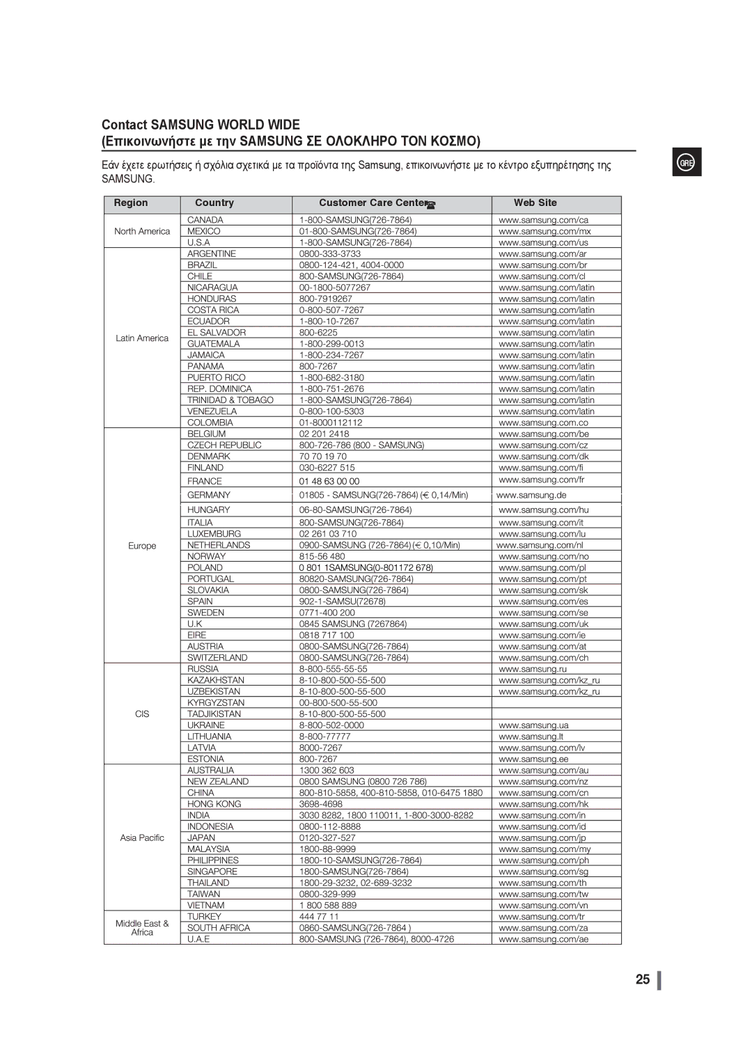 Samsung MAX-G55R/EDC manual Samsung 