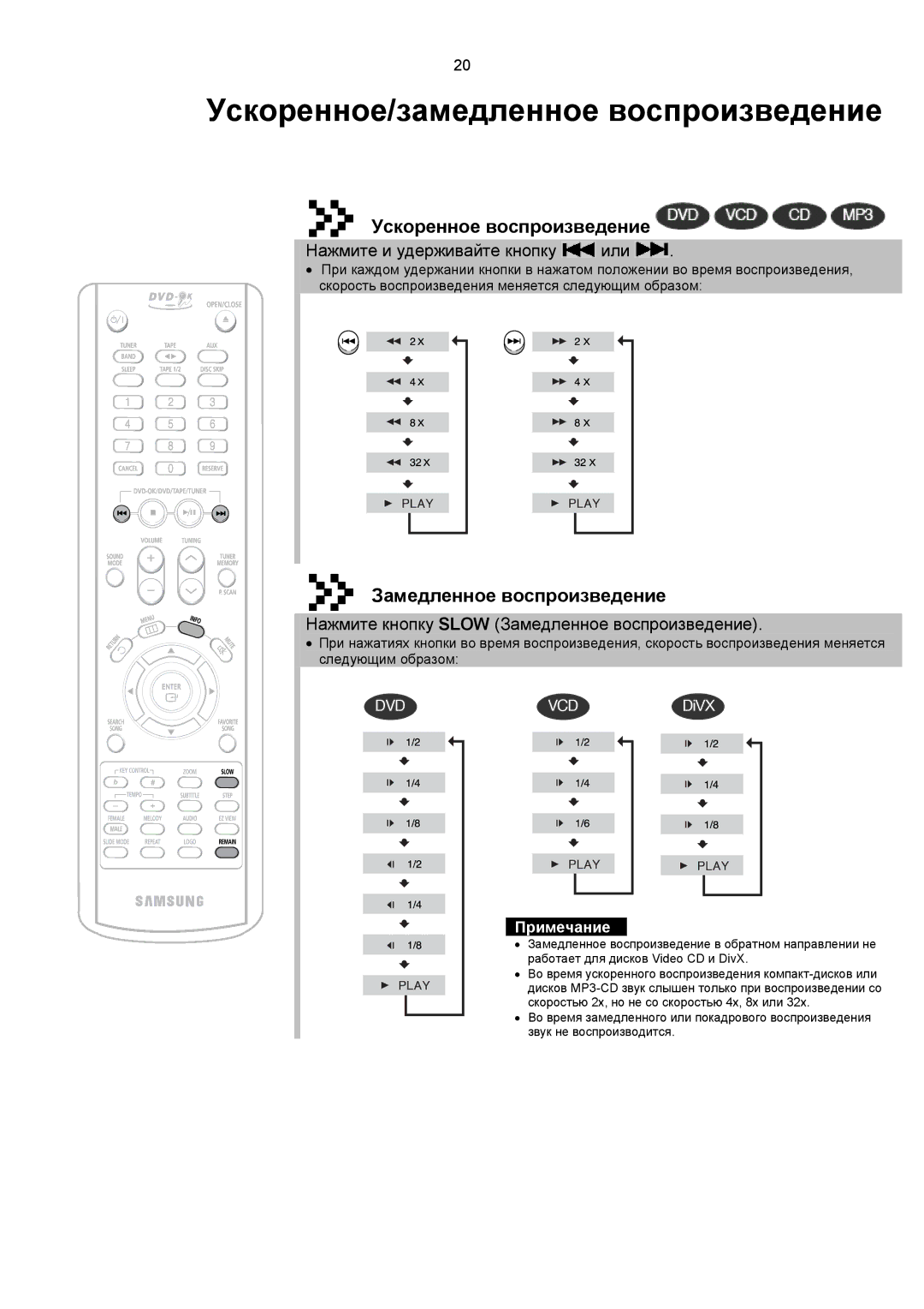 Samsung MAX-KC650Q/XFO Ускоренное/замедленное воспроизведение, Ускоренное воспроизведение, Замедленное воспроизведение 