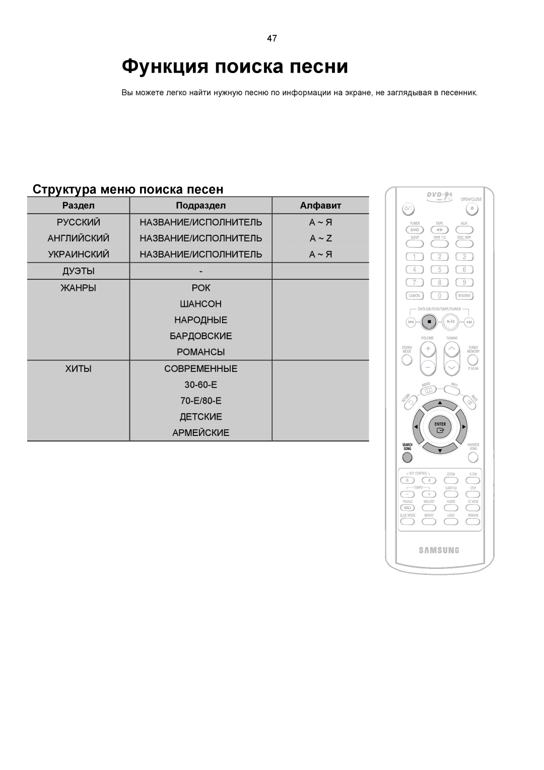 Samsung MAX-KC650Q/XFO manual Структура меню поиска песен, Раздел Подраздел Алфавит, ~ Я, ~ Z, 30-60-Е 70-Е/80-Е 