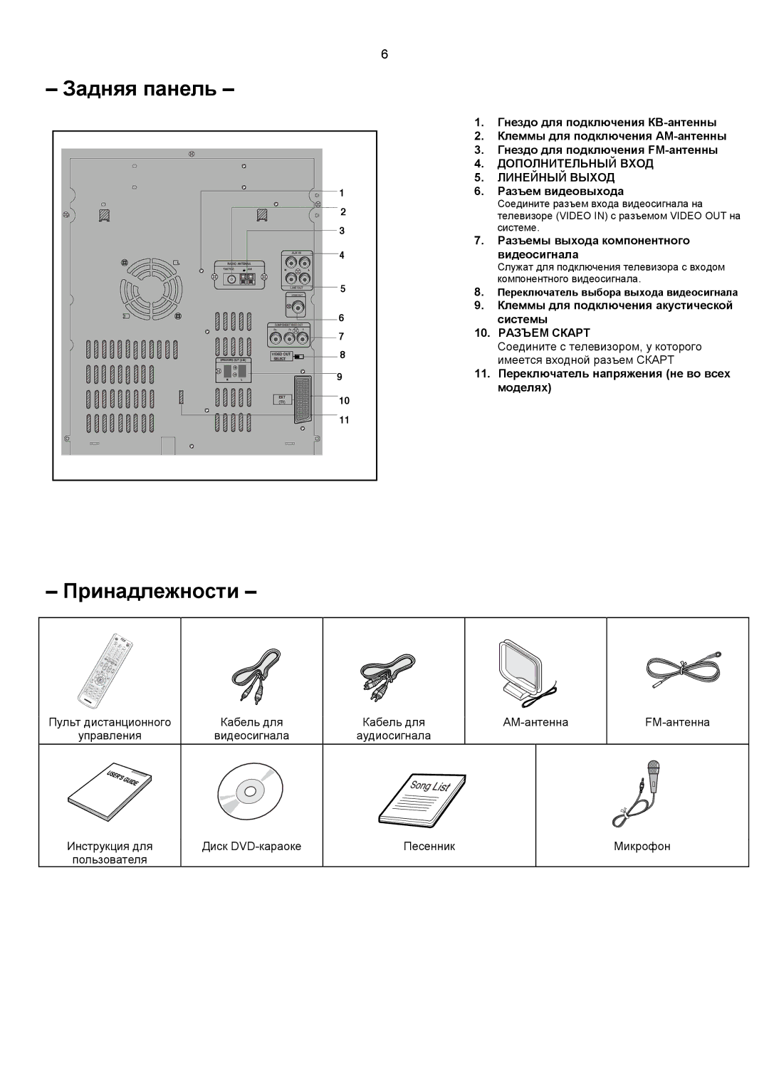 Samsung MAX-KC650Q/XFO manual Задняя панель 