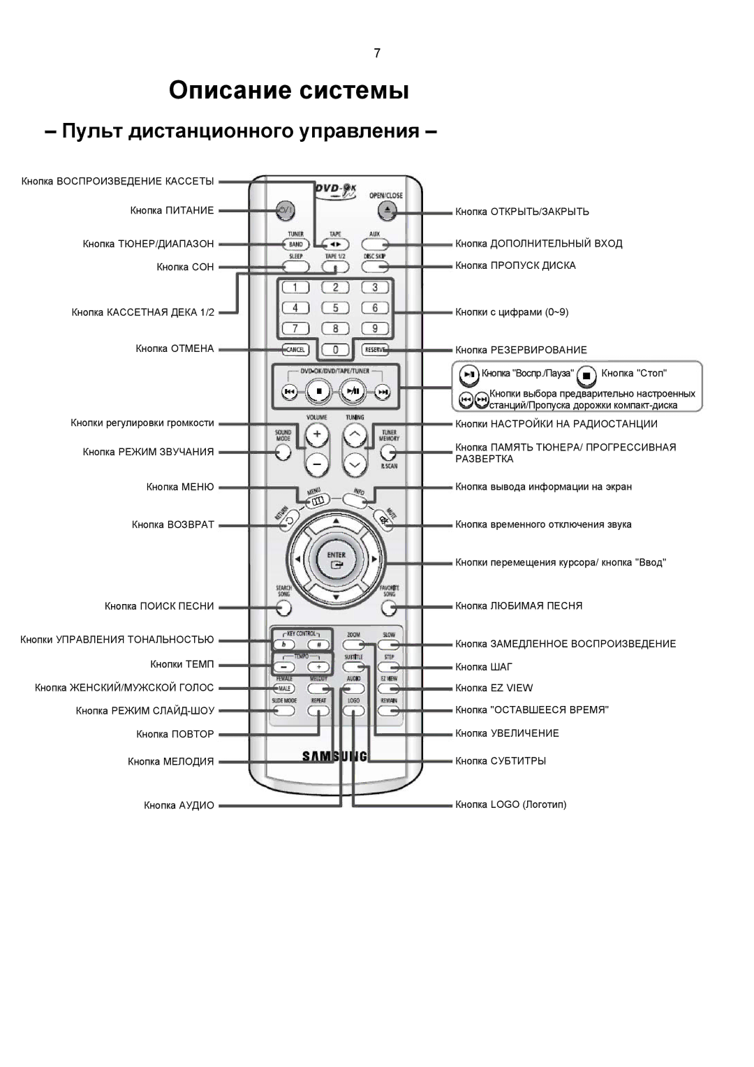 Samsung MAX-KC650Q/XFO manual Пульт дистанционного управления 