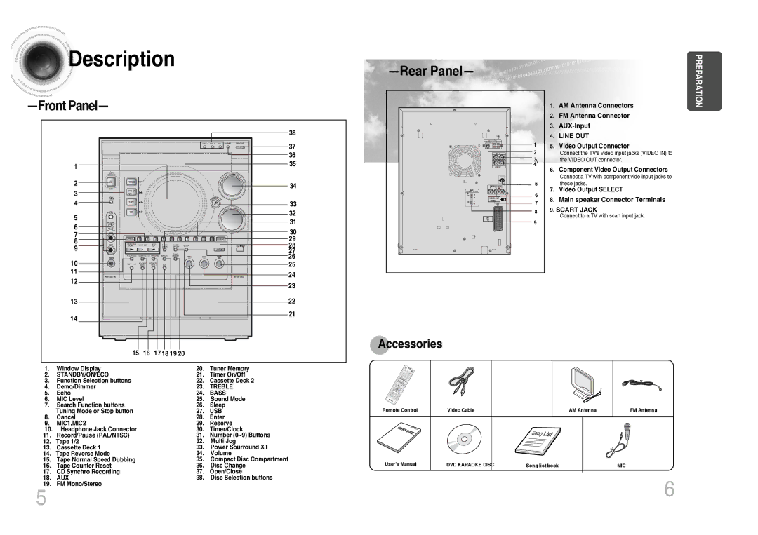 Samsung MAX-KC930Q/XFO manual Description, Rear Panel 