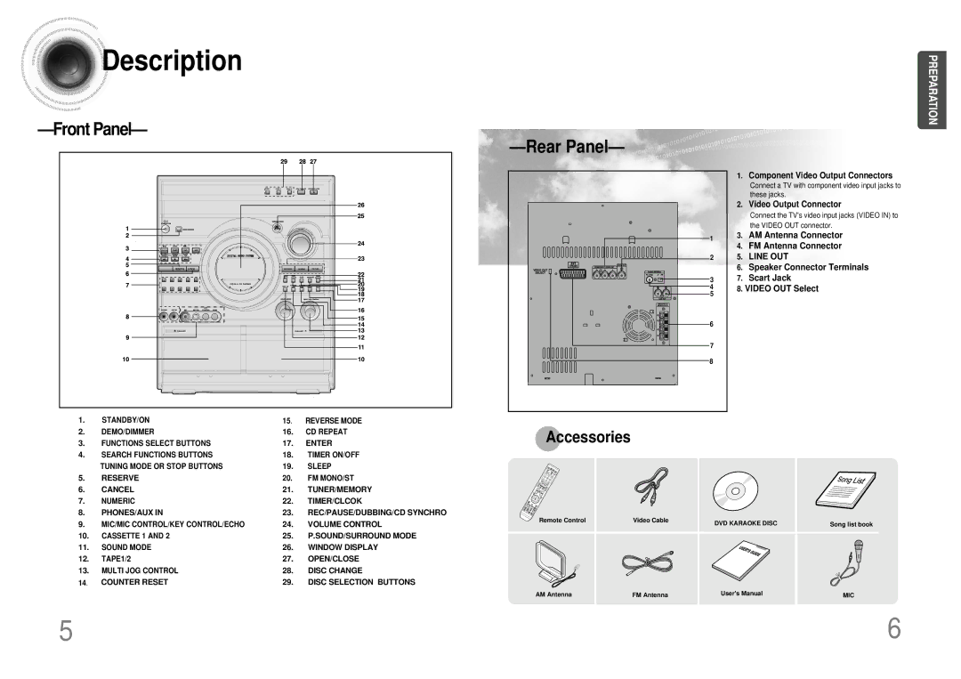 Samsung MAX-KT55Q/XFU manual Description, Front Panel 