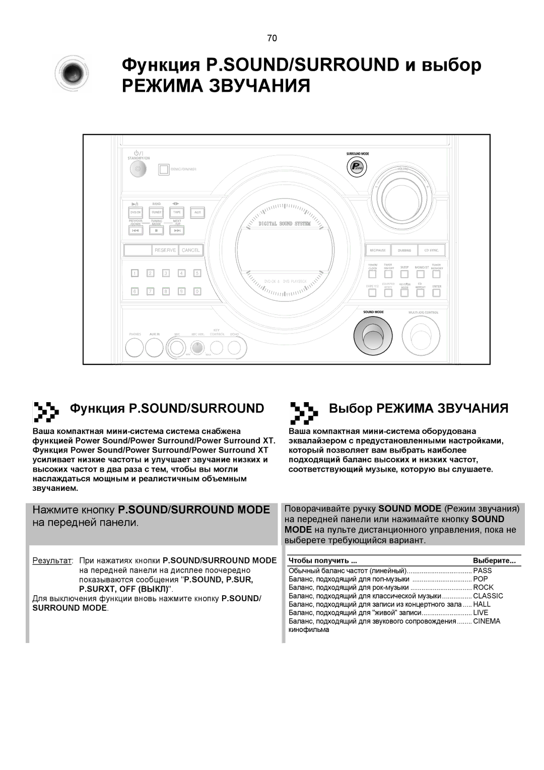 Samsung MAX-KT55Q/XFU manual Функция P.SOUND/SURROUND, Нажмите кнопку P.SOUND/SURROUND Mode на передней панели 