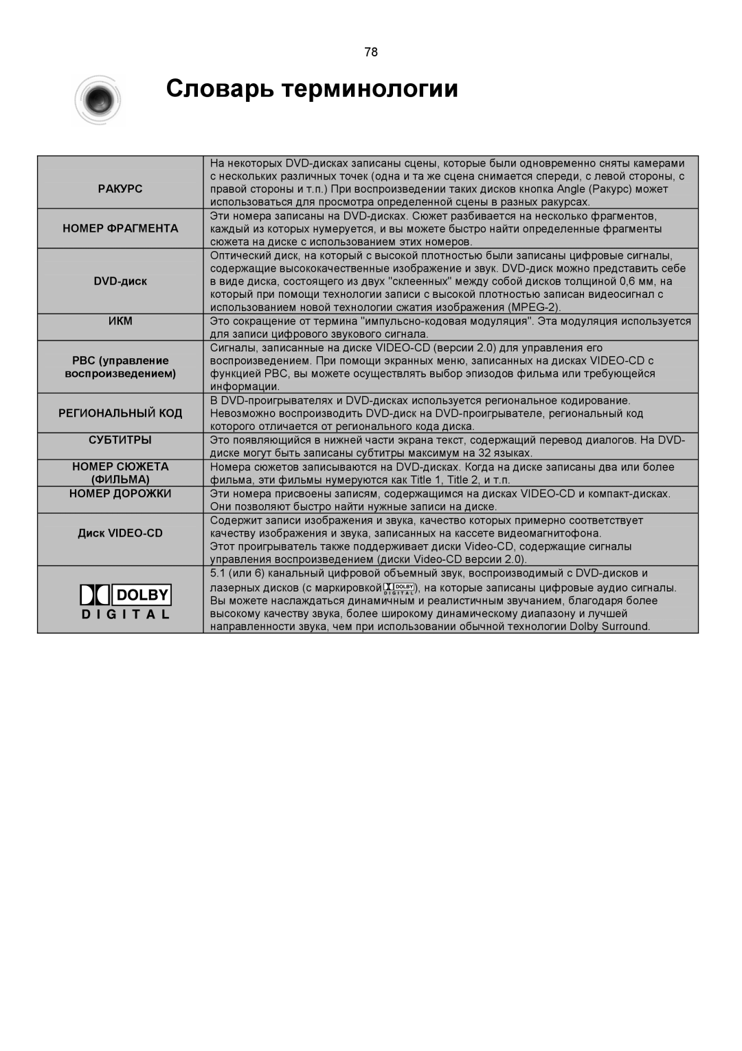 Samsung MAX-KT55Q/XFU manual Словарь терминологии, Региональный КОД Субтитры Номер Сюжета Фильма Номер Дорожки 