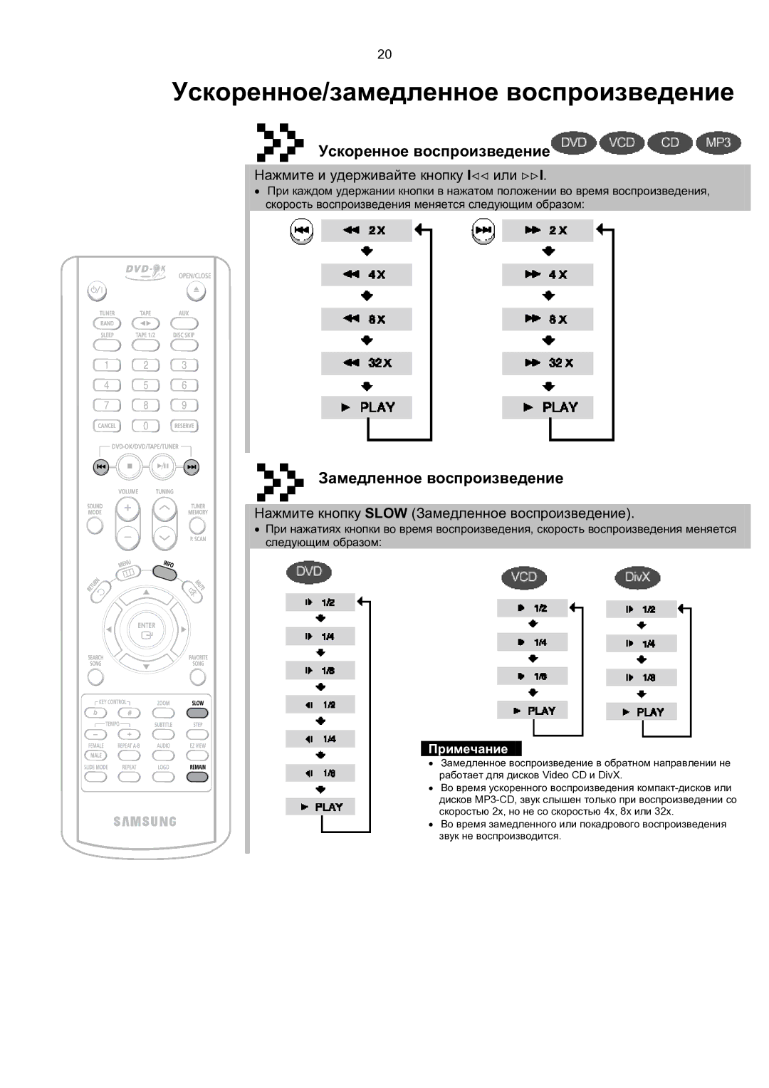 Samsung MAX-KT65Q/XFU Ускоренное/замедленное воспроизведение, Ускоренное воспроизведение, Замедленное воспроизведение 