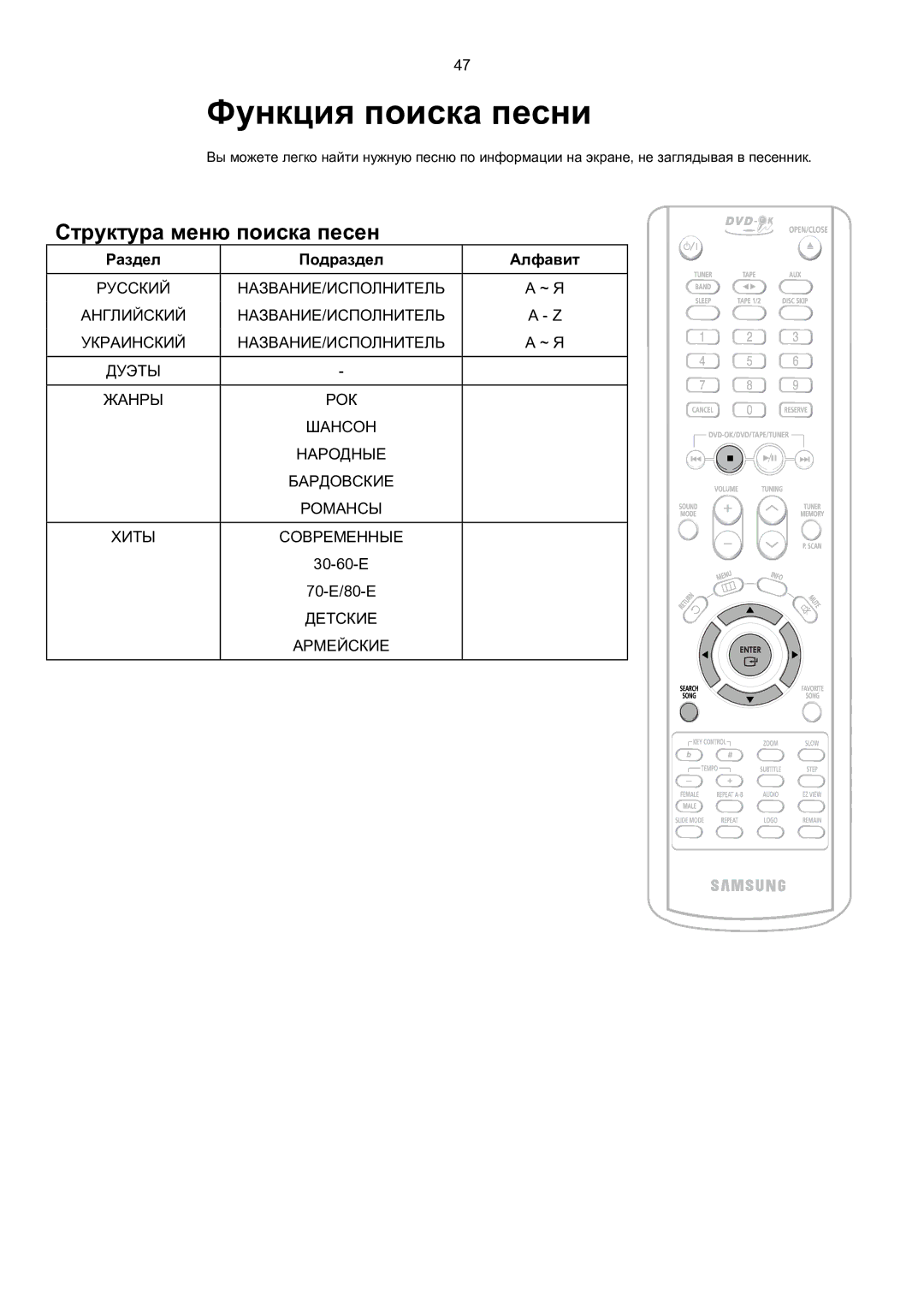 Samsung MAX-KT65Q/XFU manual Структура меню поиска песен, Раздел Подраздел Алфавит 