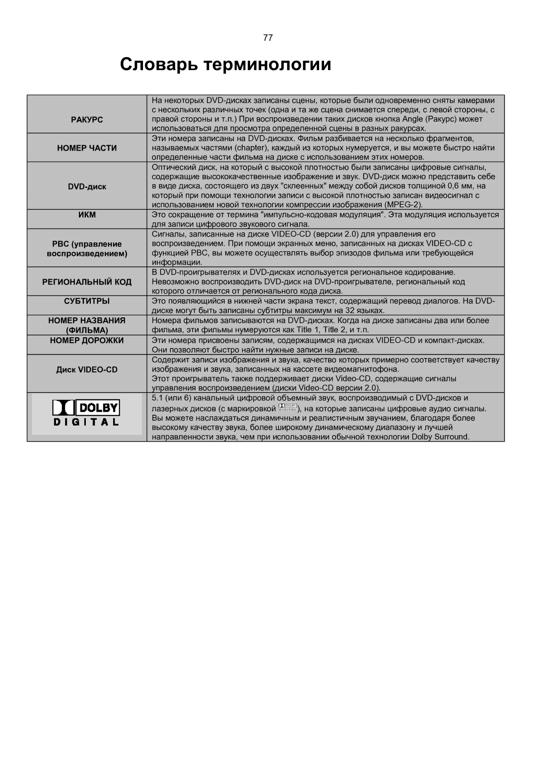 Samsung MAX-KT65Q/XFU manual Словарь терминологии, Ракурс 