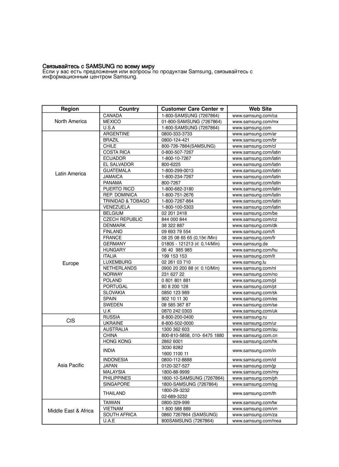 Samsung MAX-KT65Q/XFU manual ‚ﬂÁ˚‚‡ÈÚÂÒ¸ Ò Samsung ÔÓ ‚ÒÂÏÛ ÏËÛ 